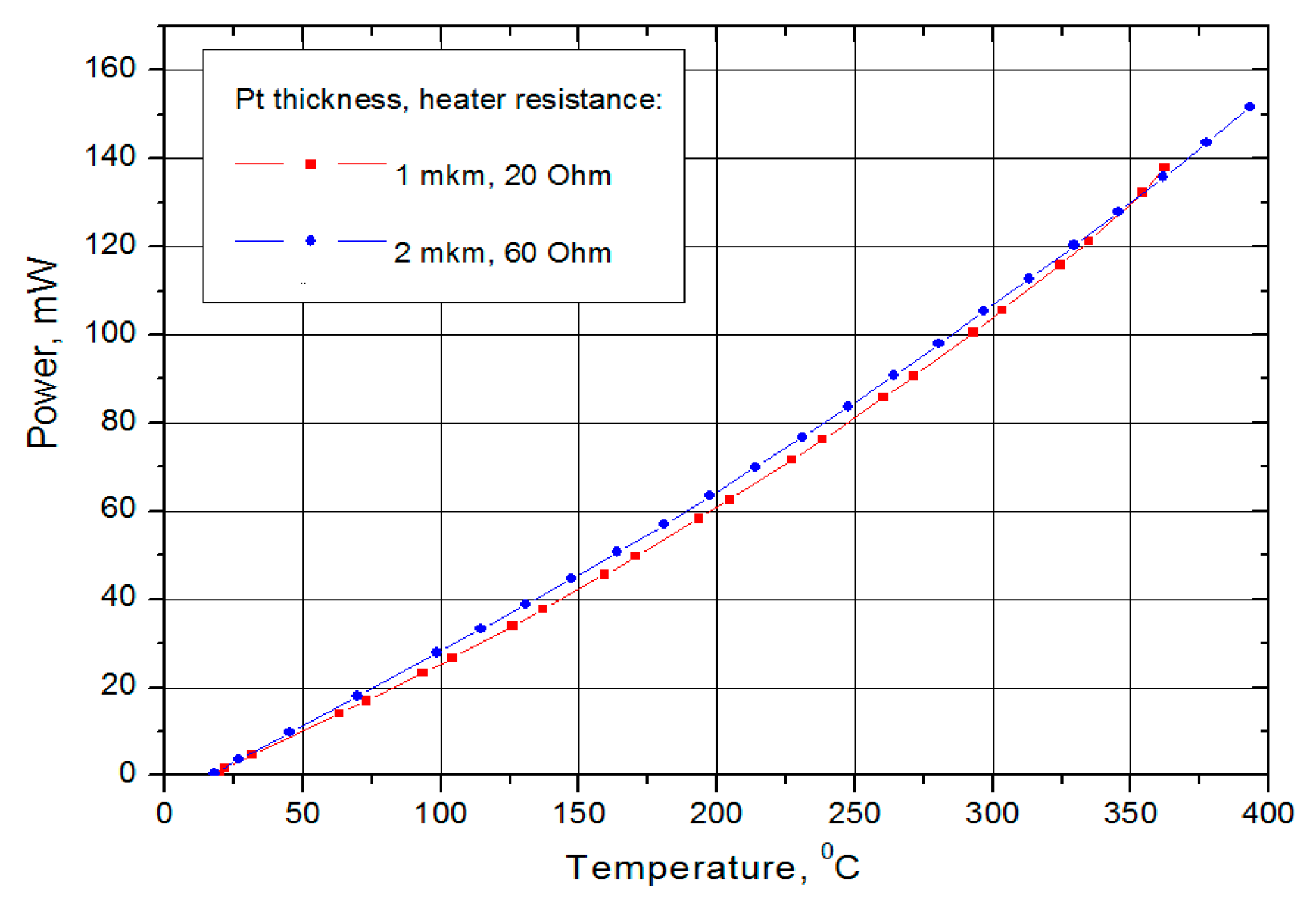Proceedings 01 00324 g006 550