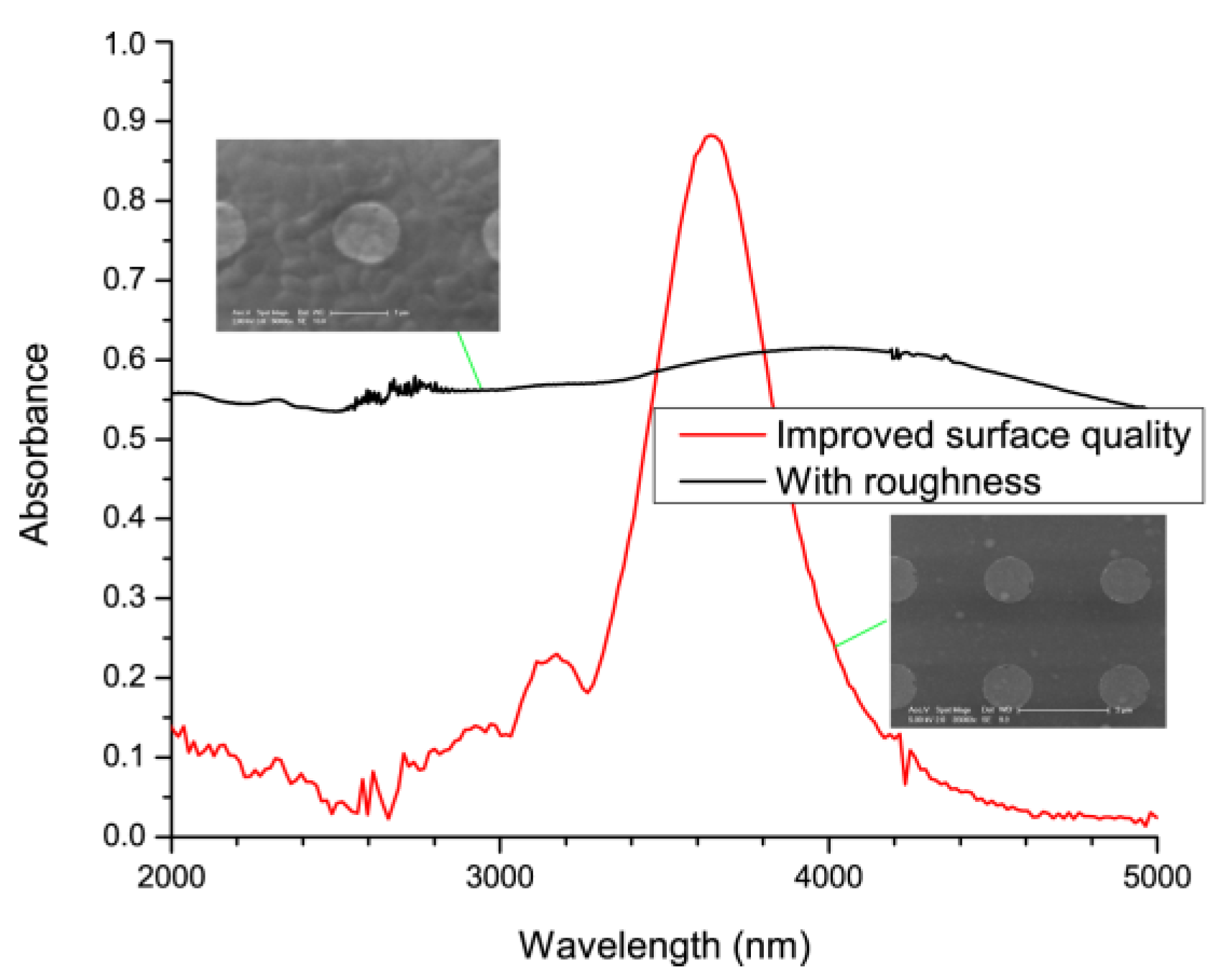 Proceedings 01 00328 g003 550