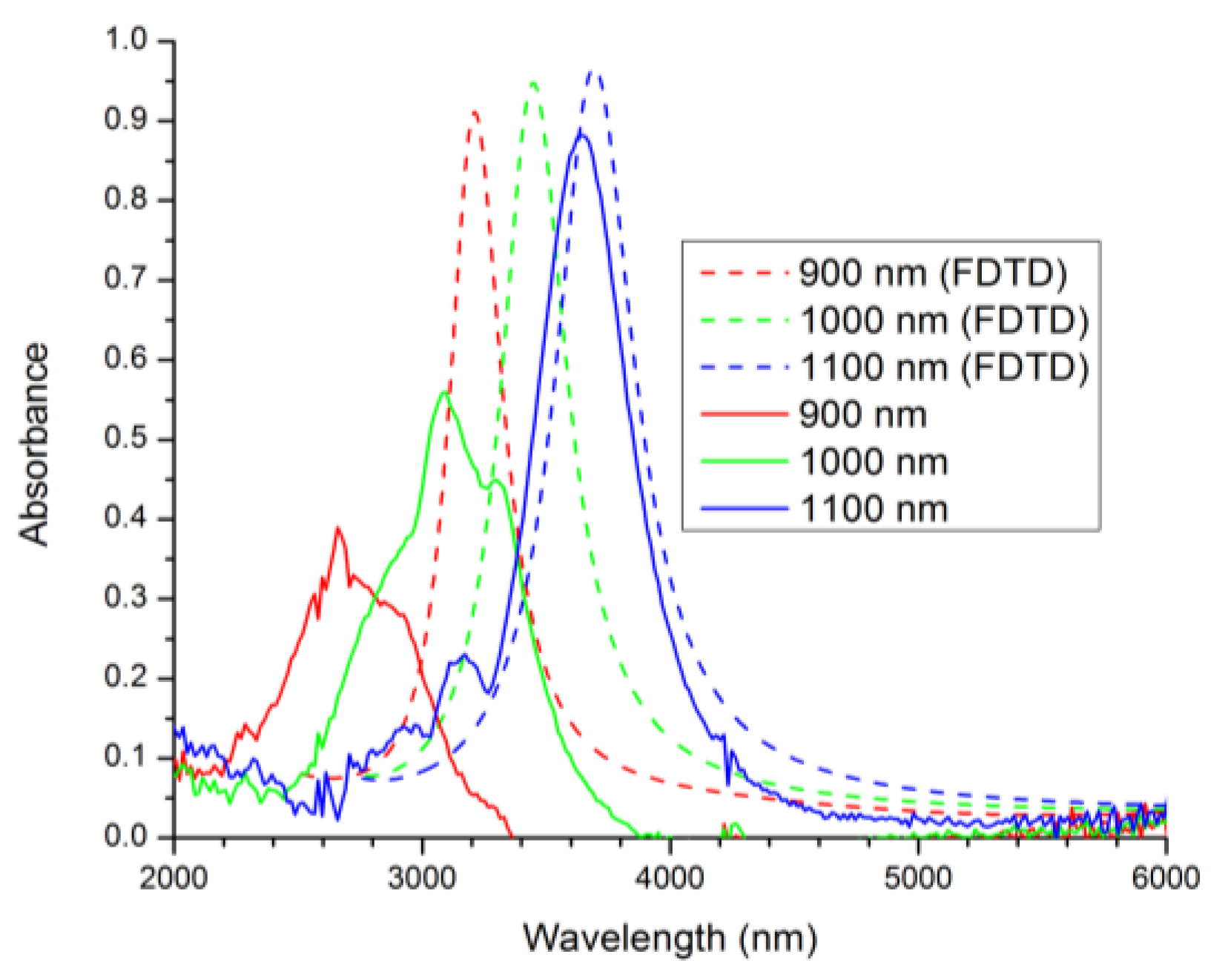 Proceedings 01 00328 g004 550