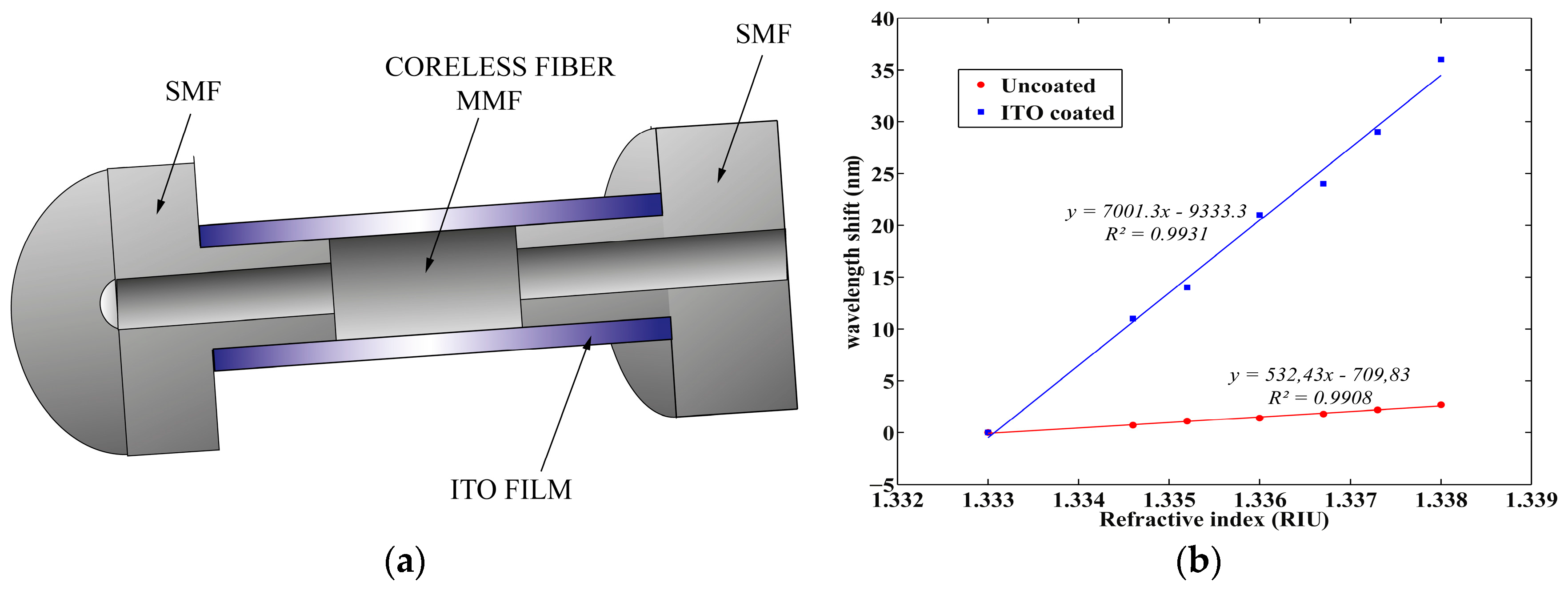 Proceedings 01 00333 g001 550