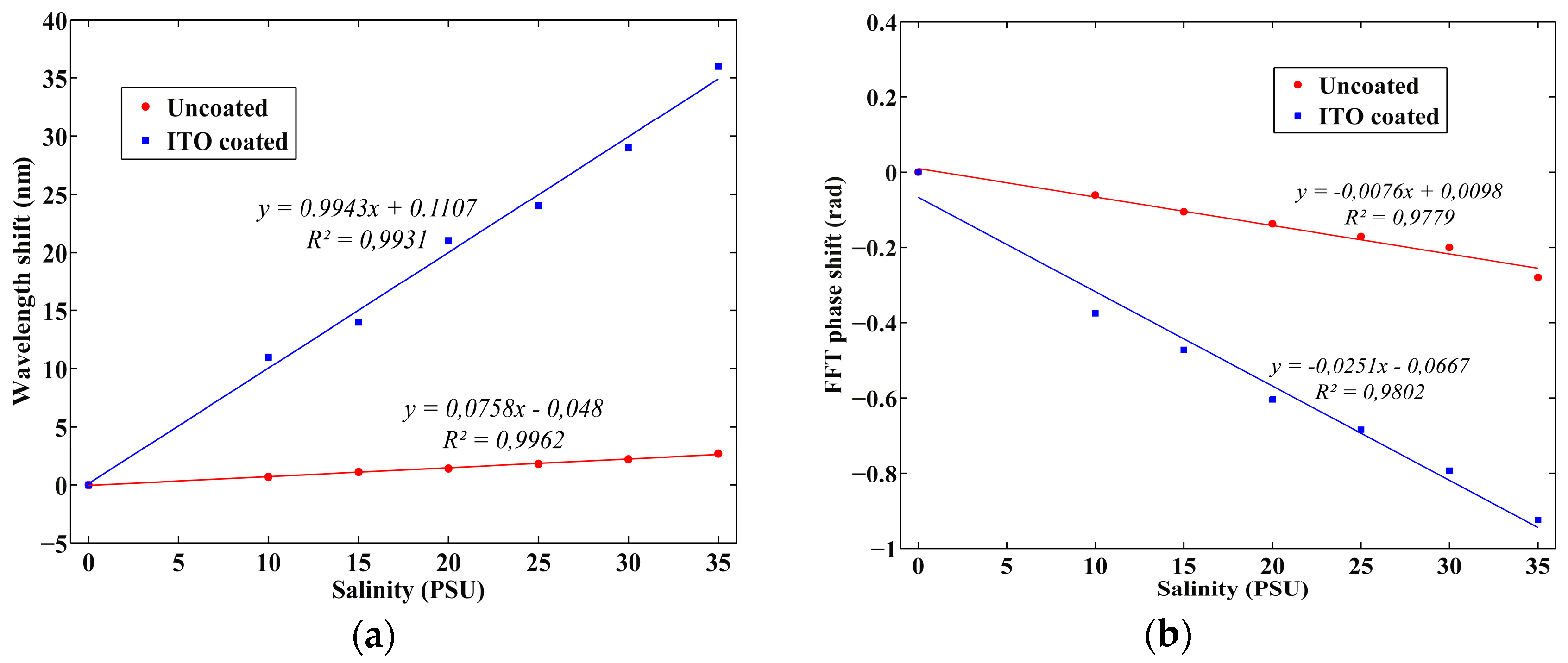 Proceedings 01 00333 g003 550