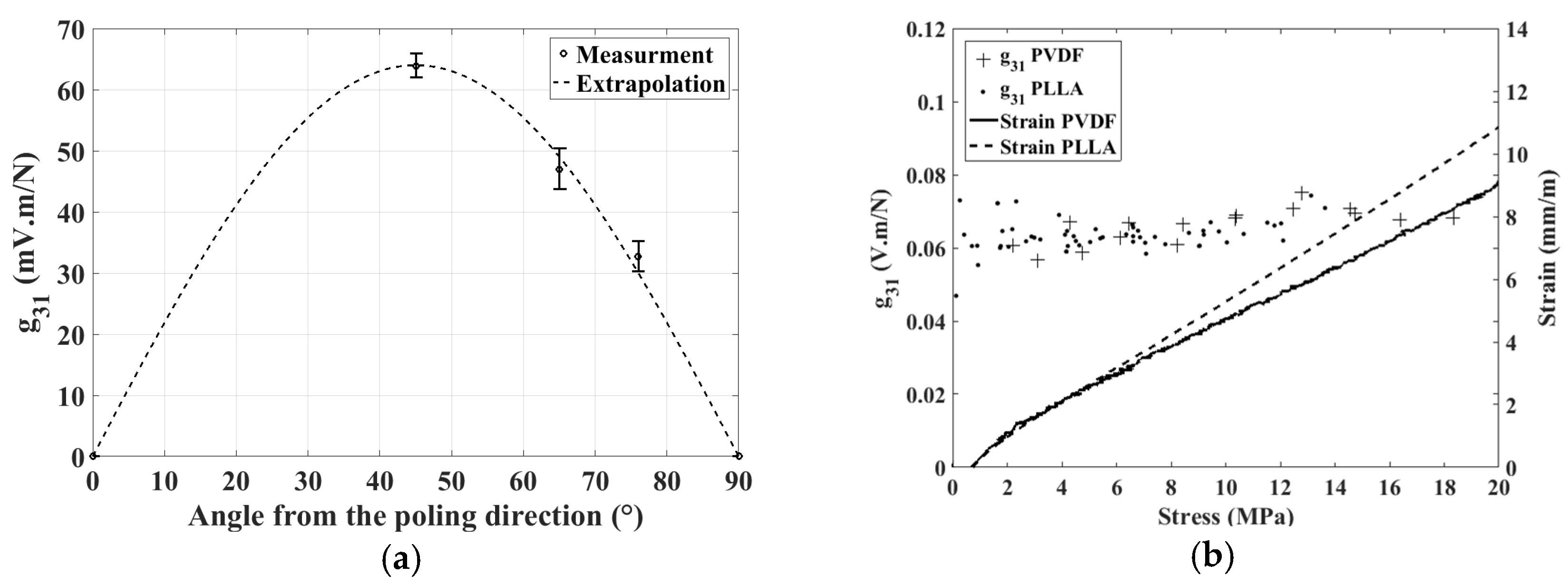 Proceedings 01 00335 g003 550