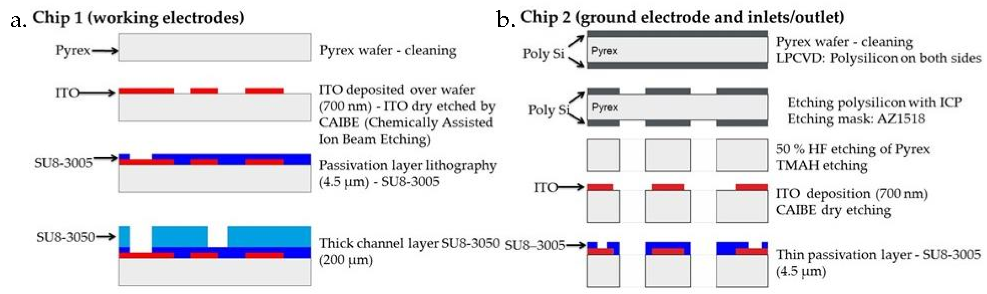 Proceedings 01 00336 g002