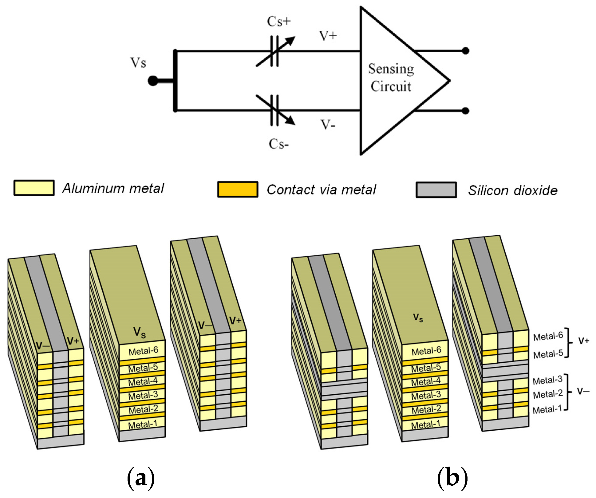 Proceedings 01 00337 g003