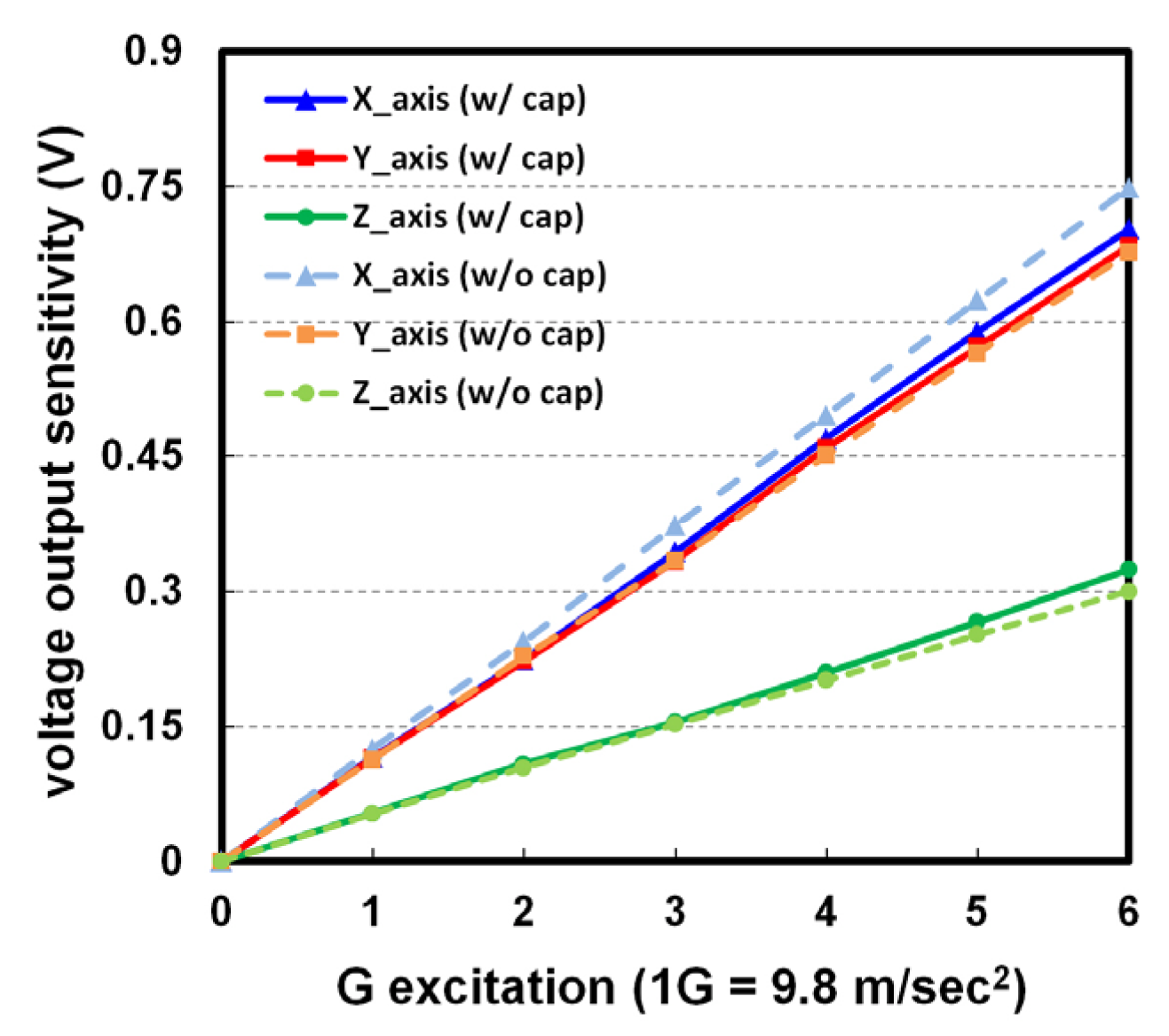 Proceedings 01 00337 g006
