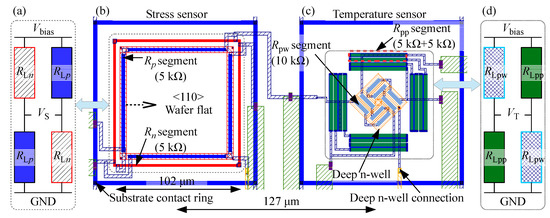 Proceedings | Free Full-Text | A Combined Temperature and Stress Sensor in μm CMOS Technology Proceedings | Free Full-Text | A Combined Temperature and Stress Sensor in μm CMOS Technology