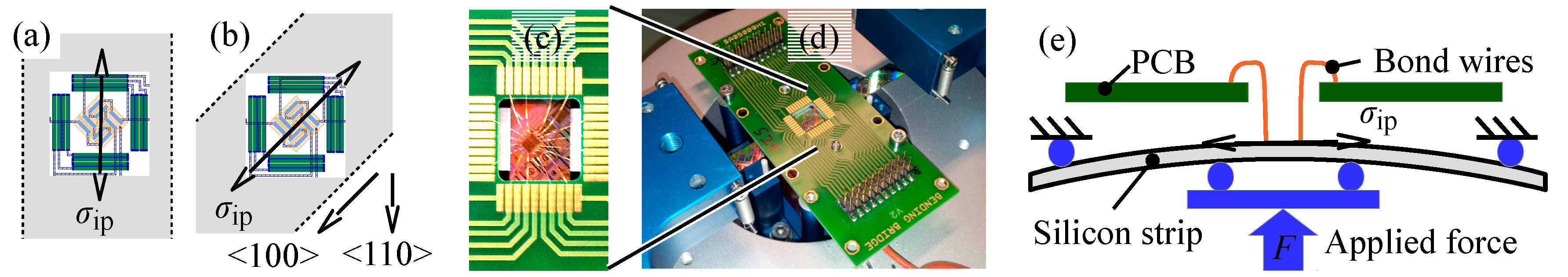 Proceedings 01 00340 g002