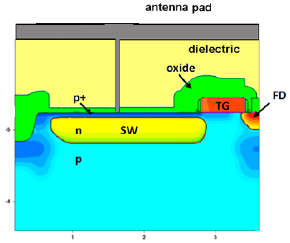 Proceedings 01 00344 g001 550