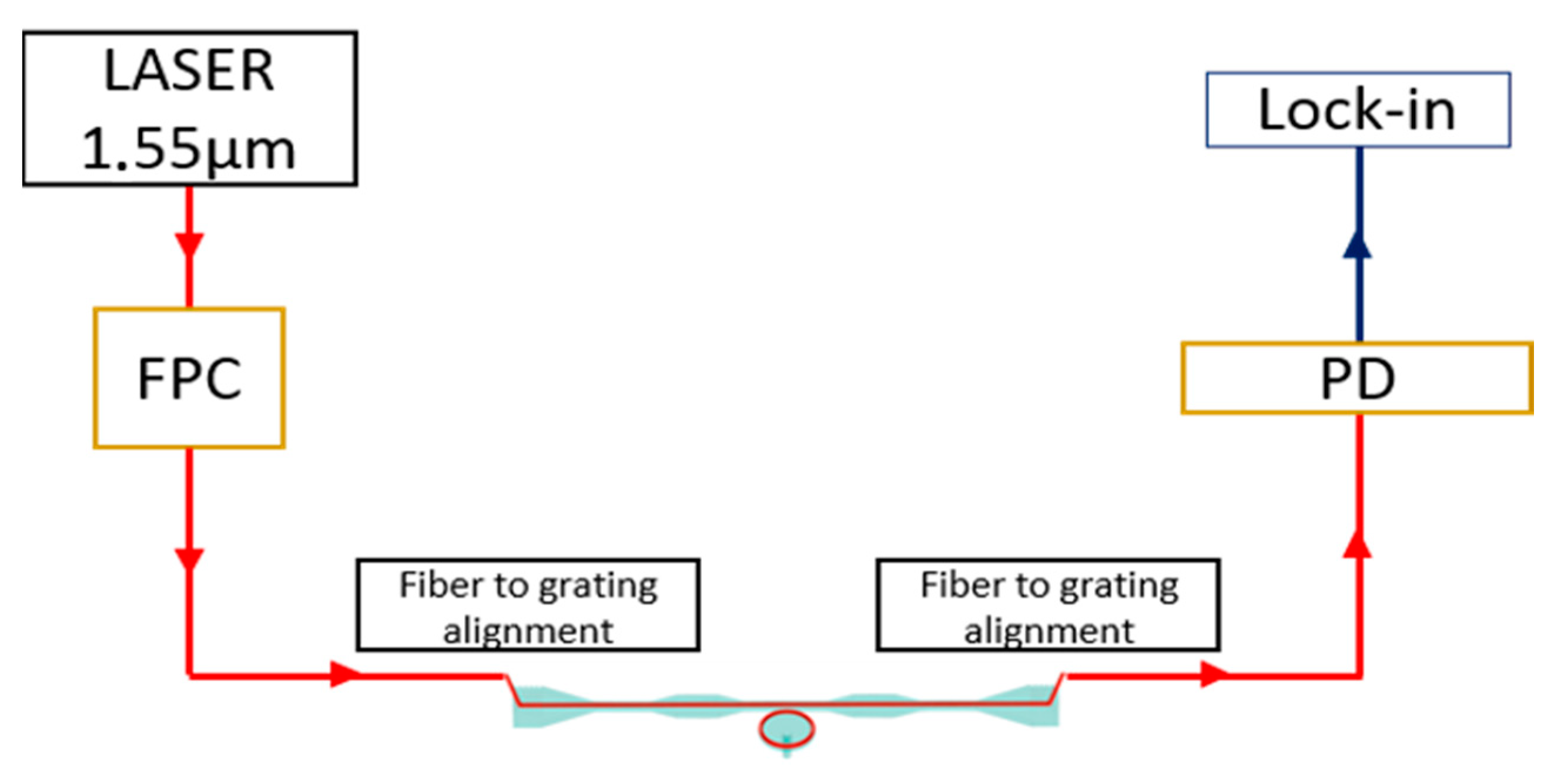 Proceedings 01 00347 g003