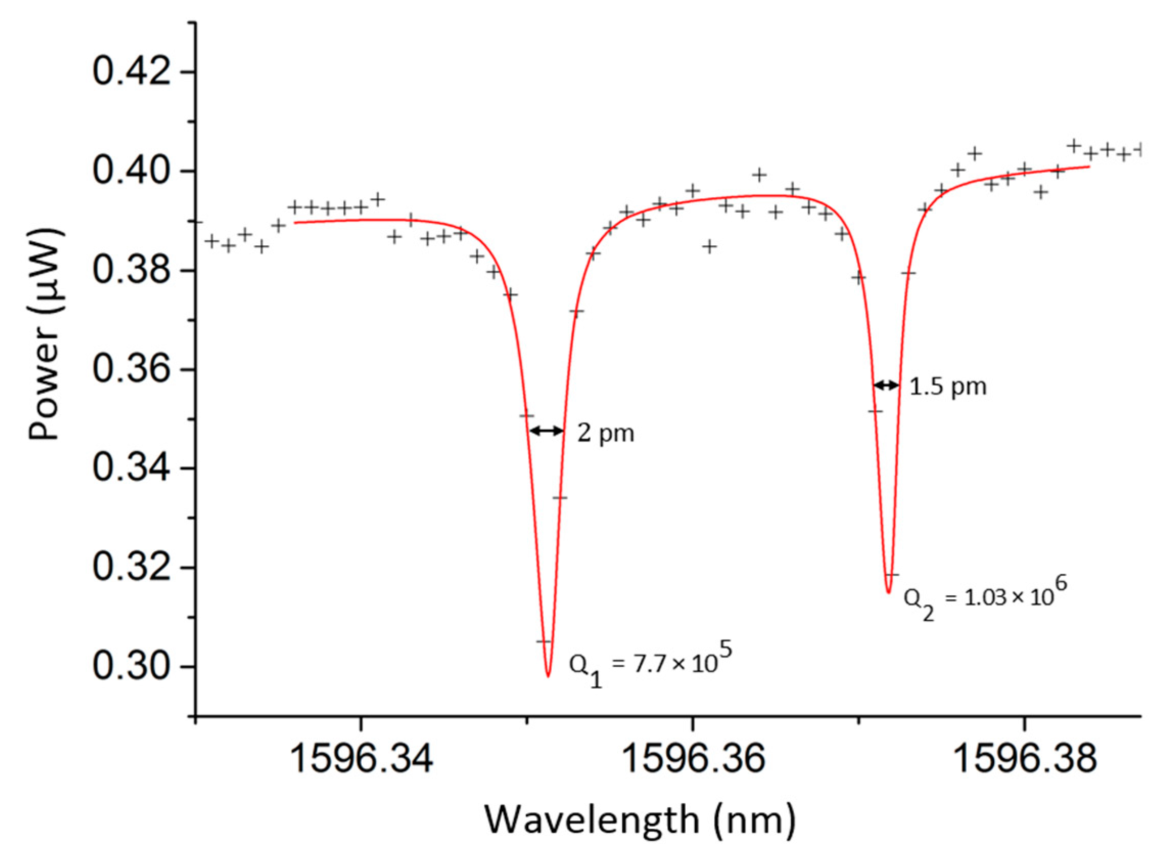 Proceedings 01 00347 g004