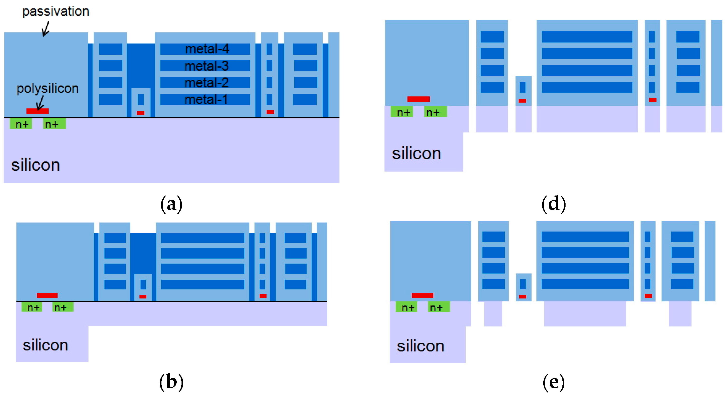 Proceedings 01 00353 g003a 550