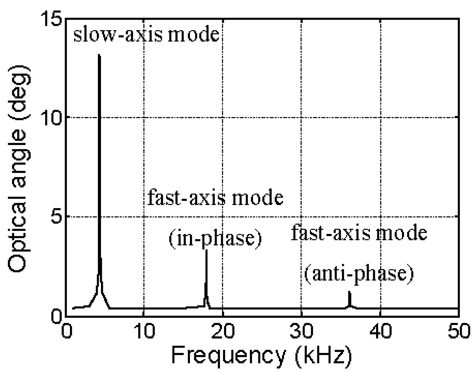 Proceedings 01 00353 g005 550