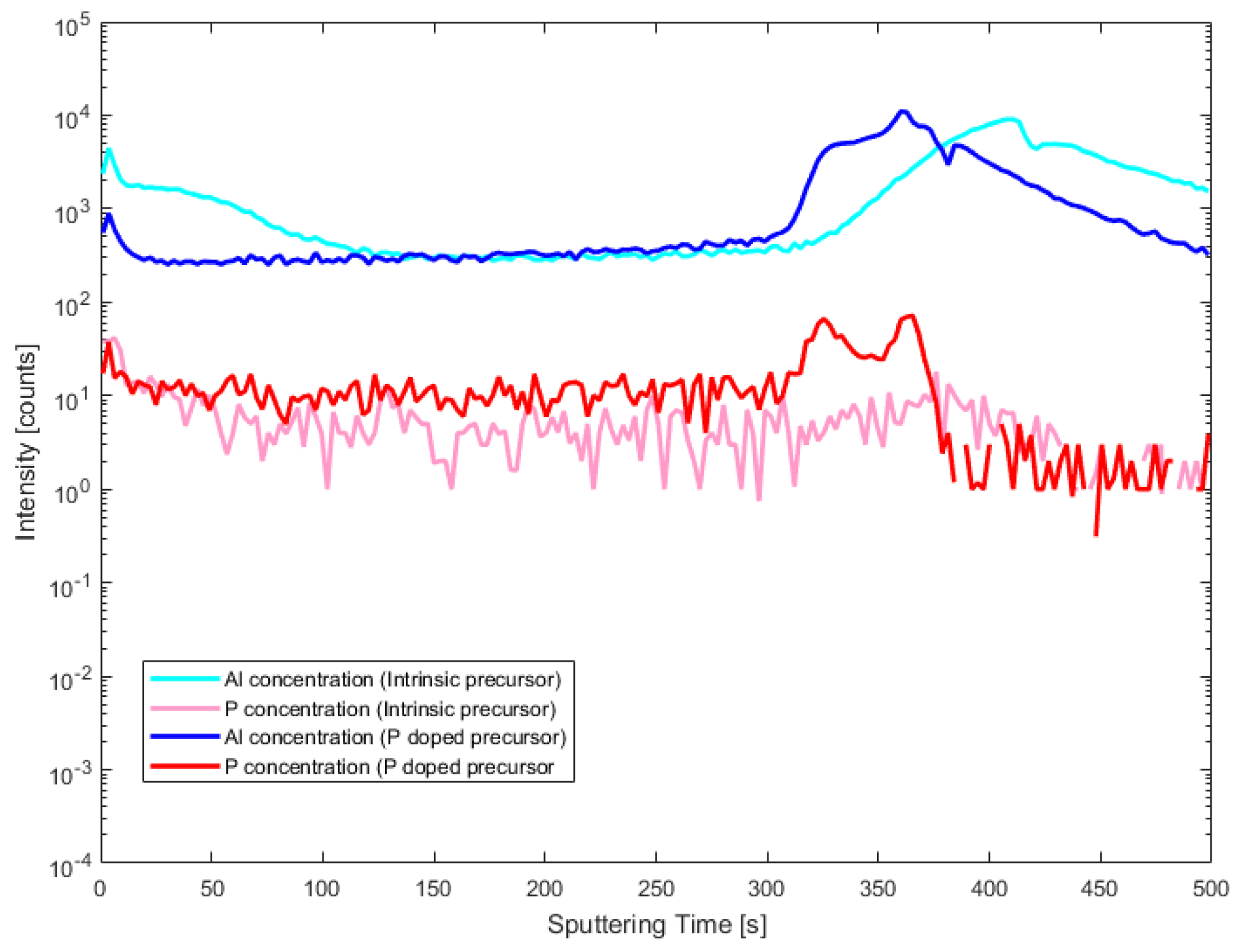 Proceedings 01 00354 g002