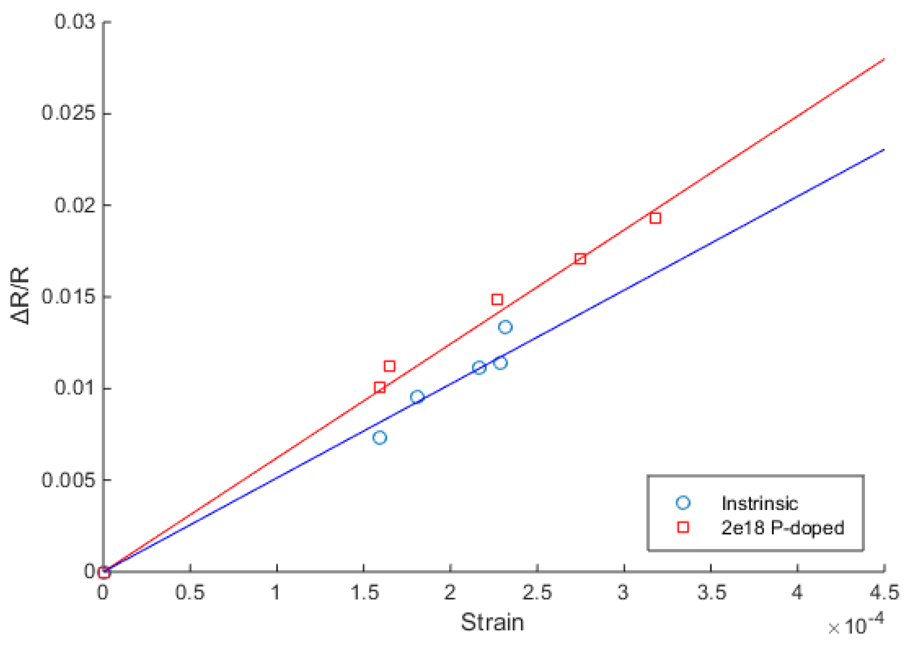 Proceedings 01 00354 g004