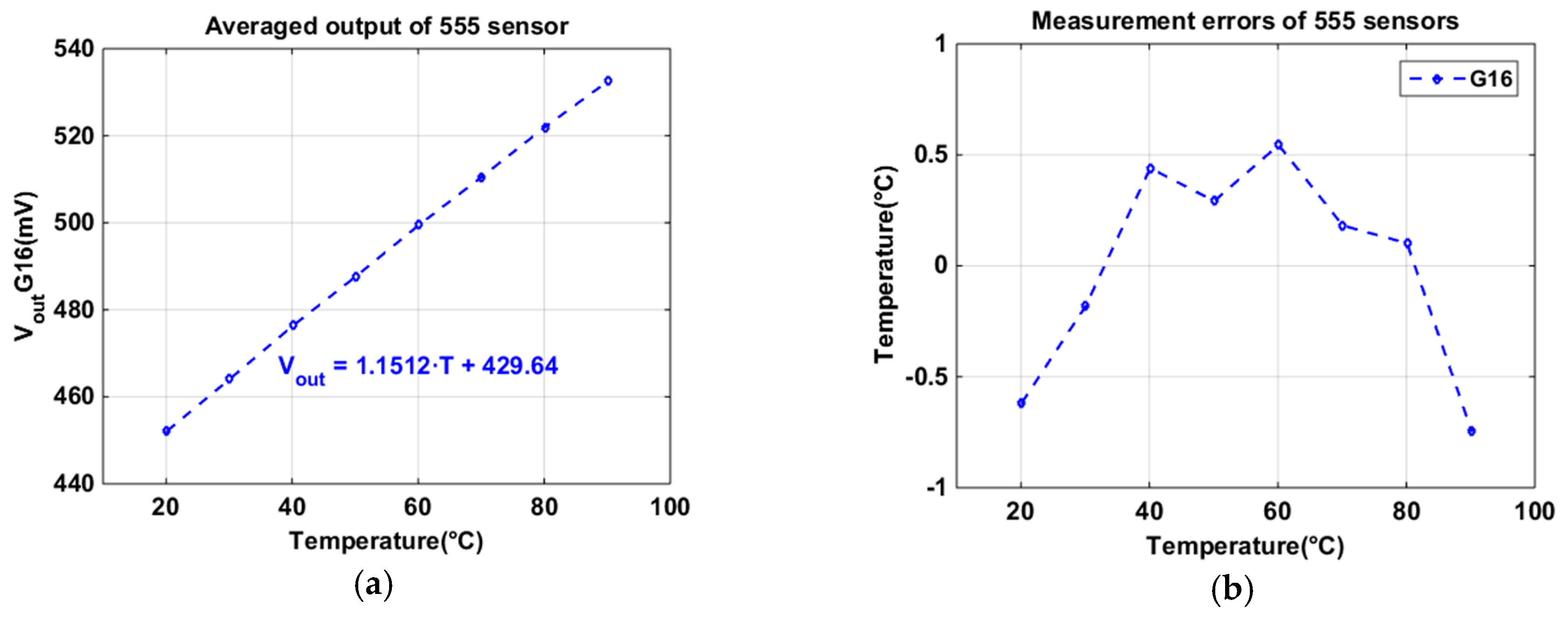Proceedings 01 00358 g004