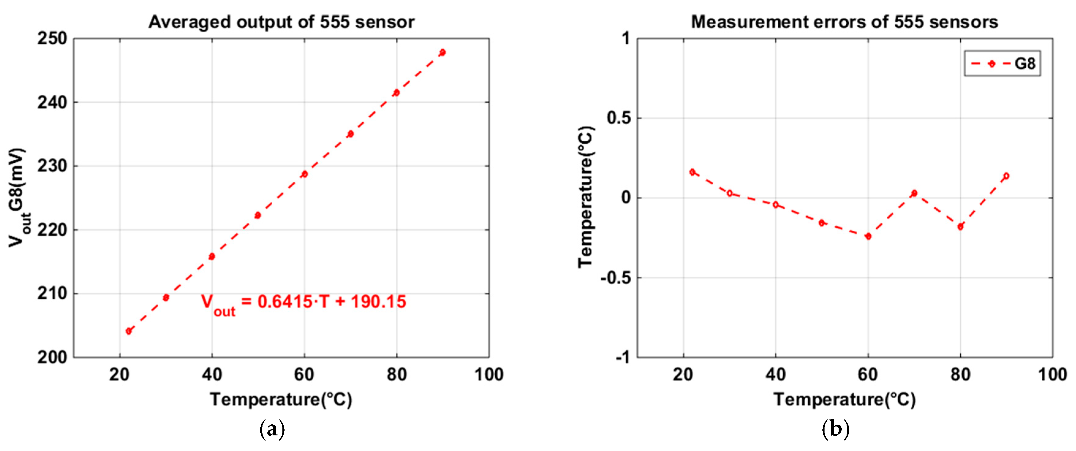 Proceedings 01 00358 g005