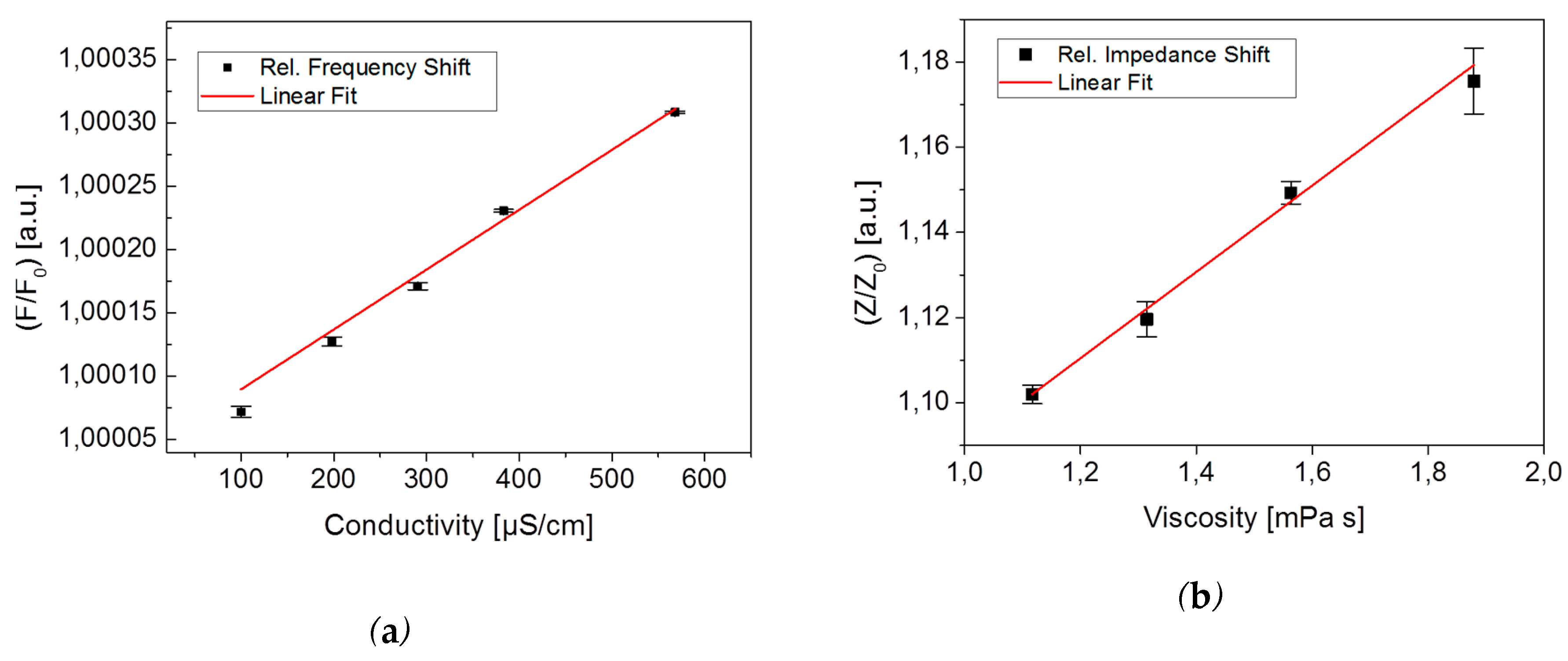Proceedings 01 00361 g002 550