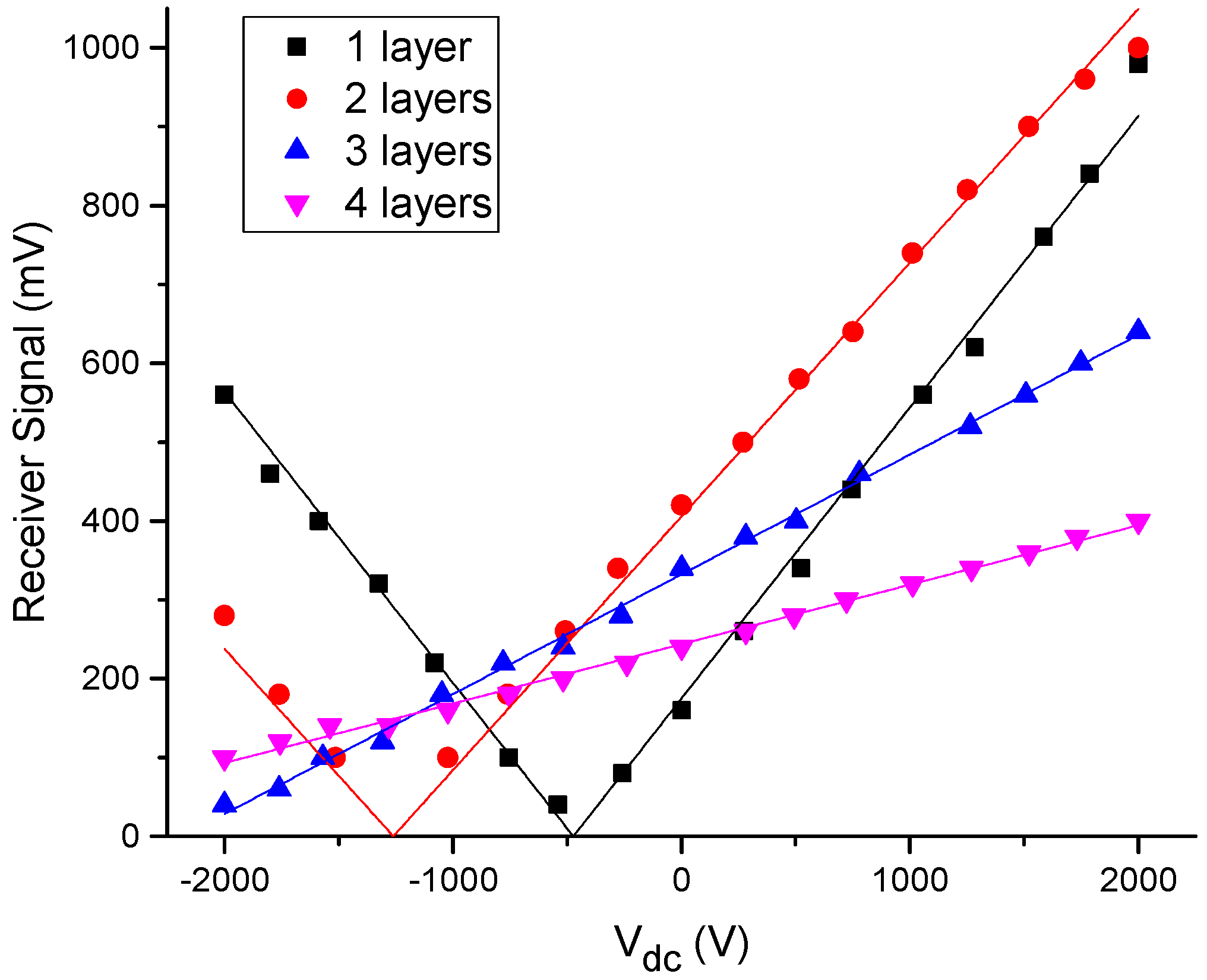 Proceedings 01 00362 g003 550