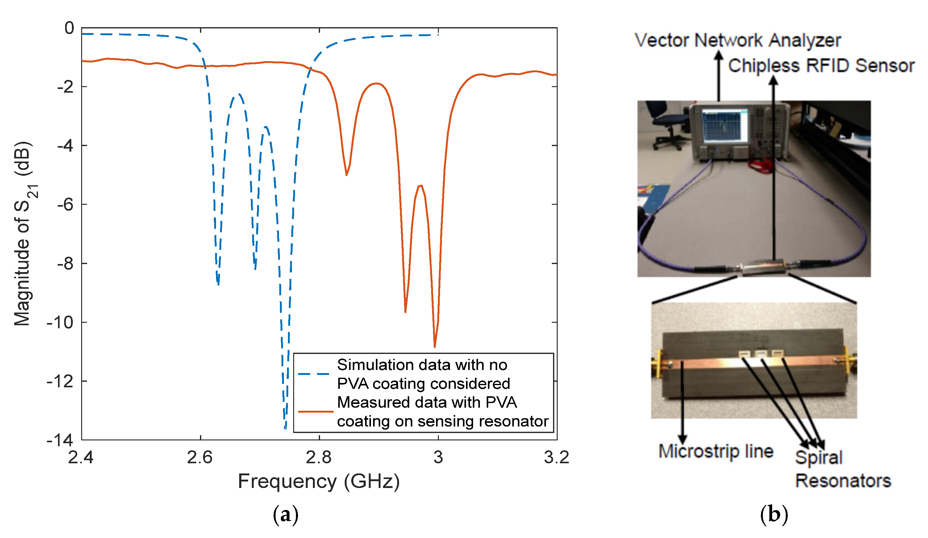 Proceedings 01 00367 g002 550