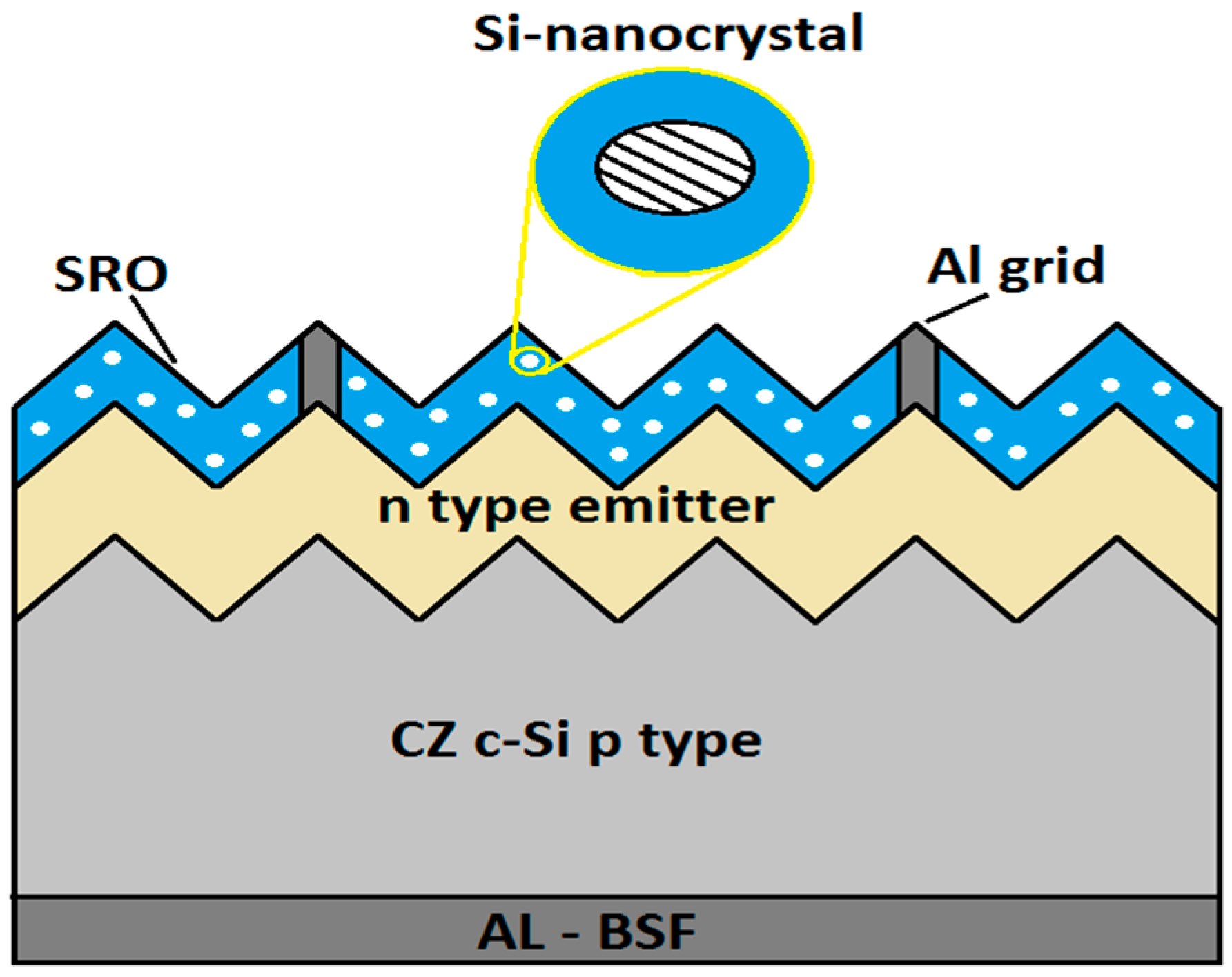 Proceedings 01 00382 g001 550