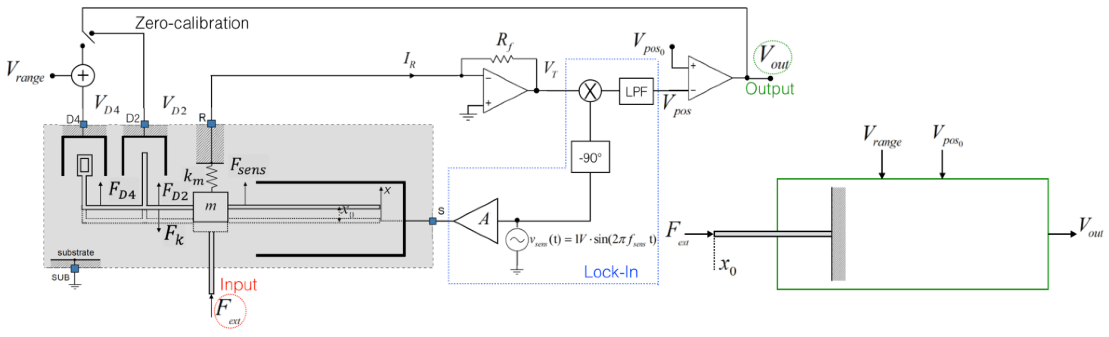 Proceedings 01 00383 g001 550