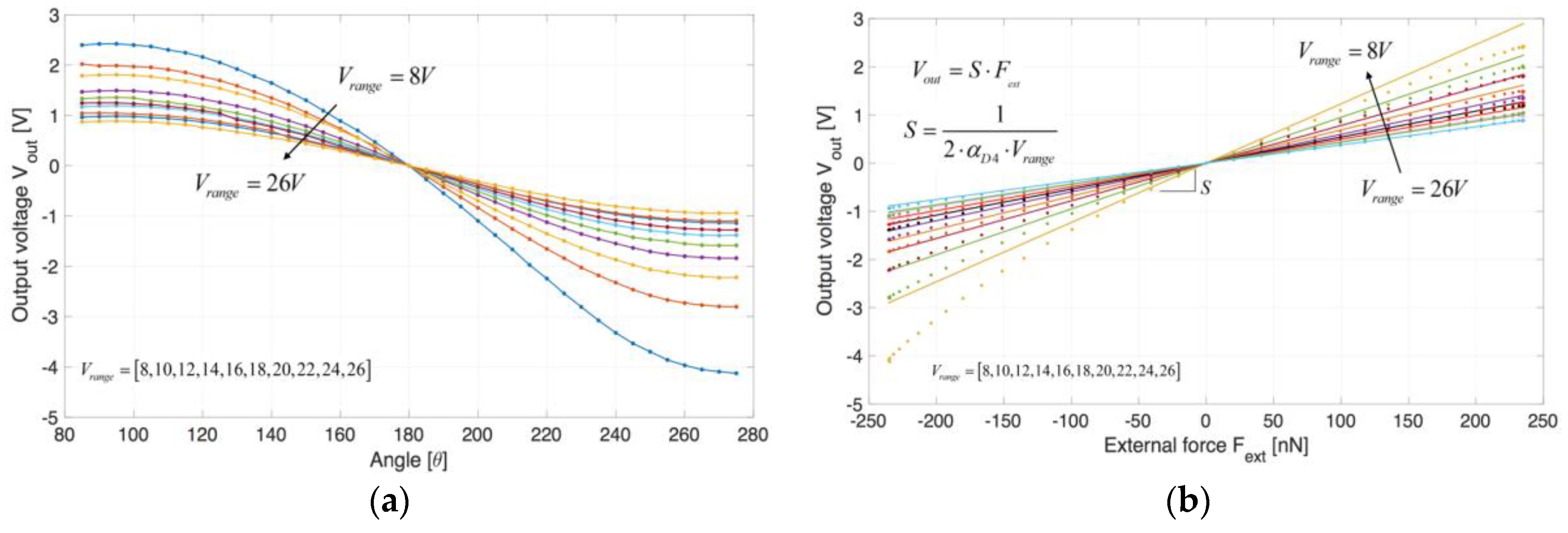 Proceedings 01 00383 g003 550