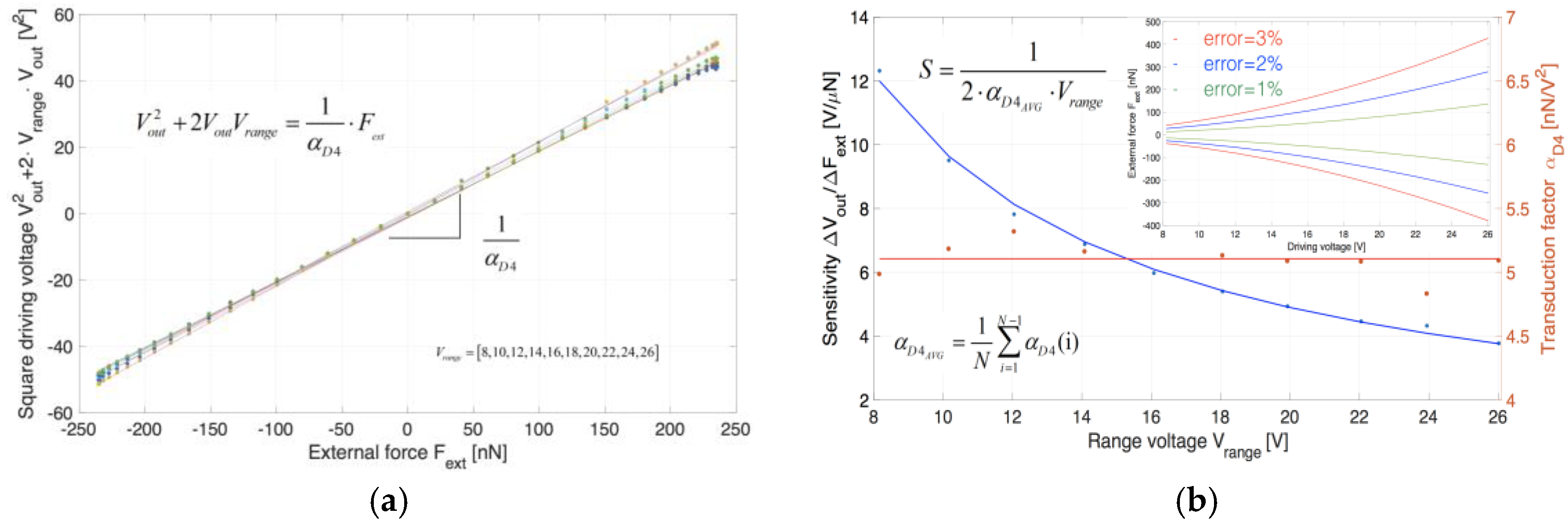 Proceedings 01 00383 g004 550
