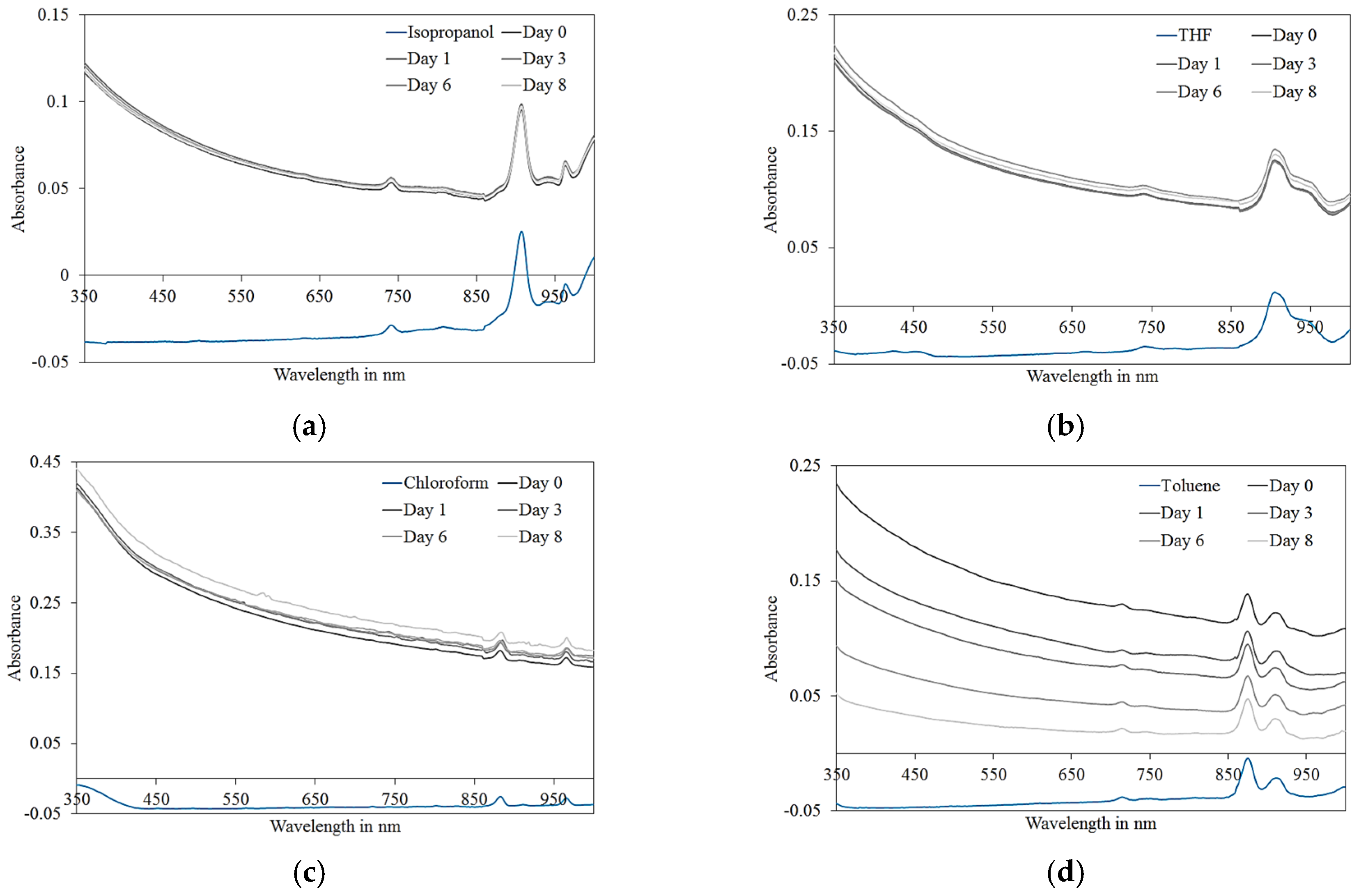 Proceedings 01 00384 g002 550