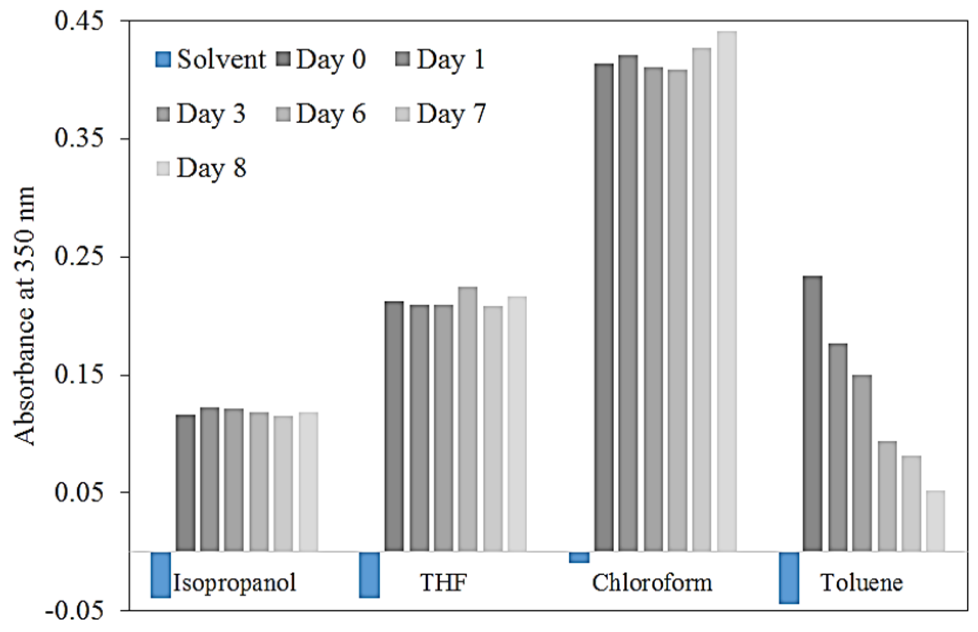 Proceedings 01 00384 g003 550