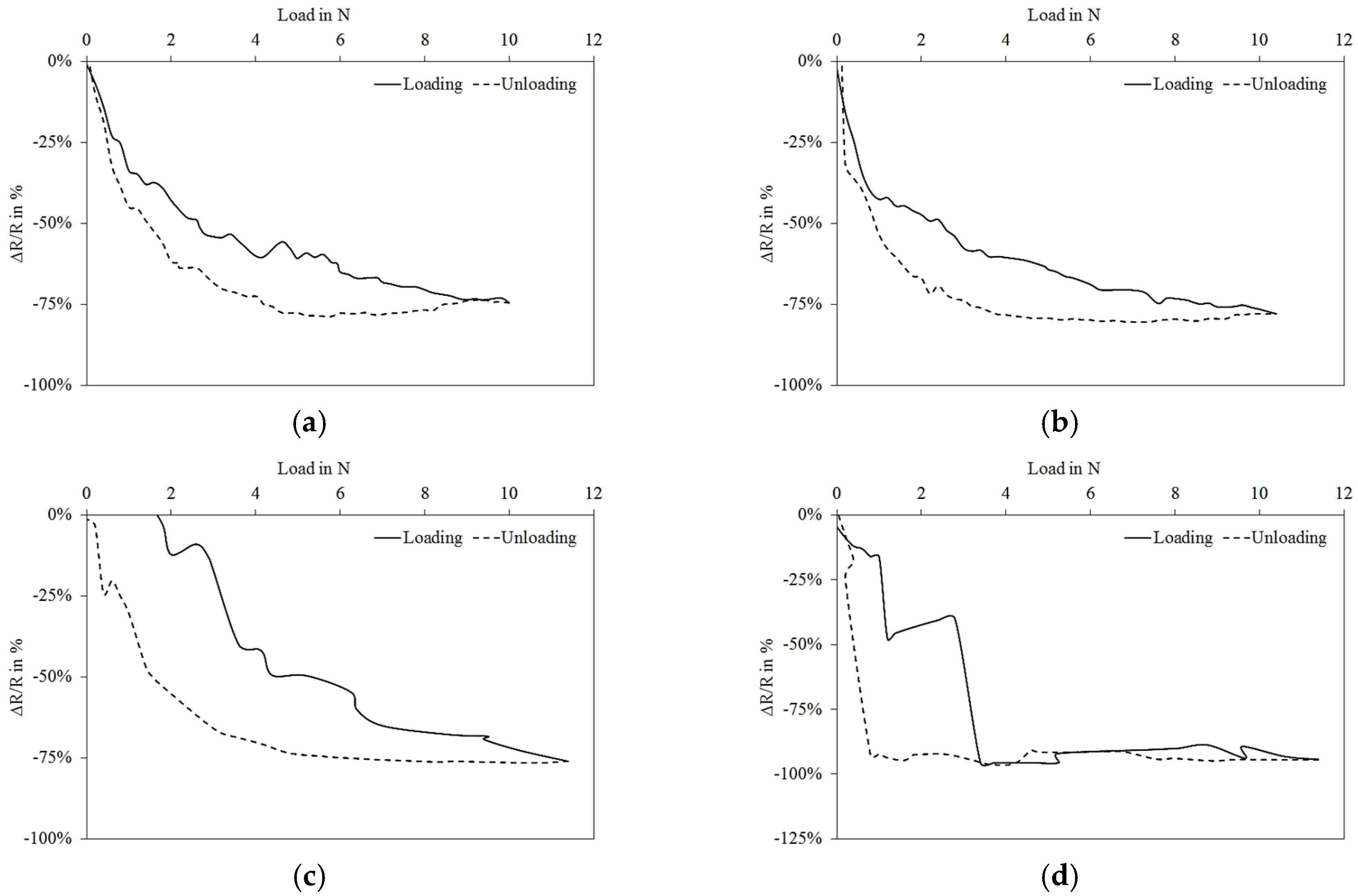 Proceedings 01 00384 g004 550