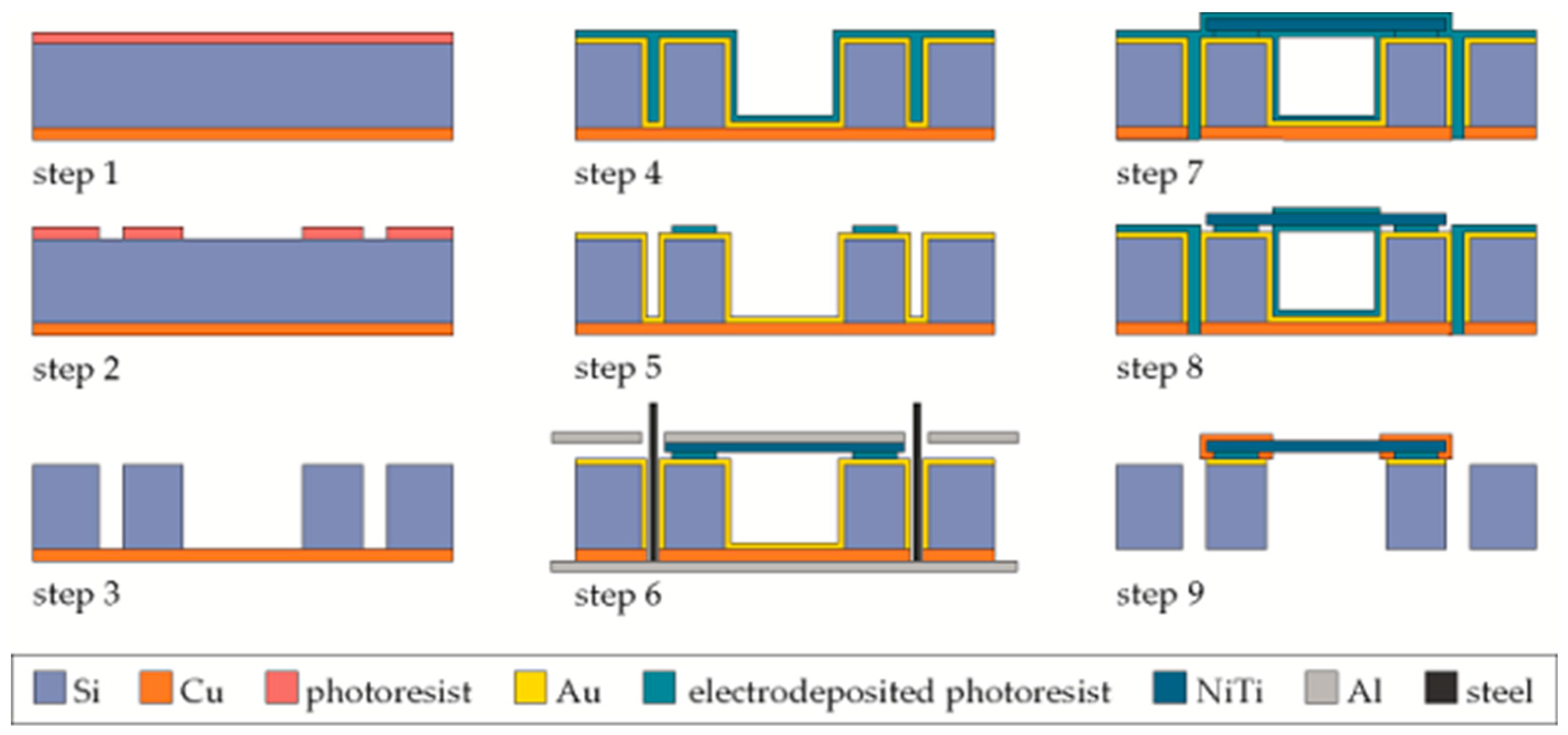 Proceedings 01 00385 g003