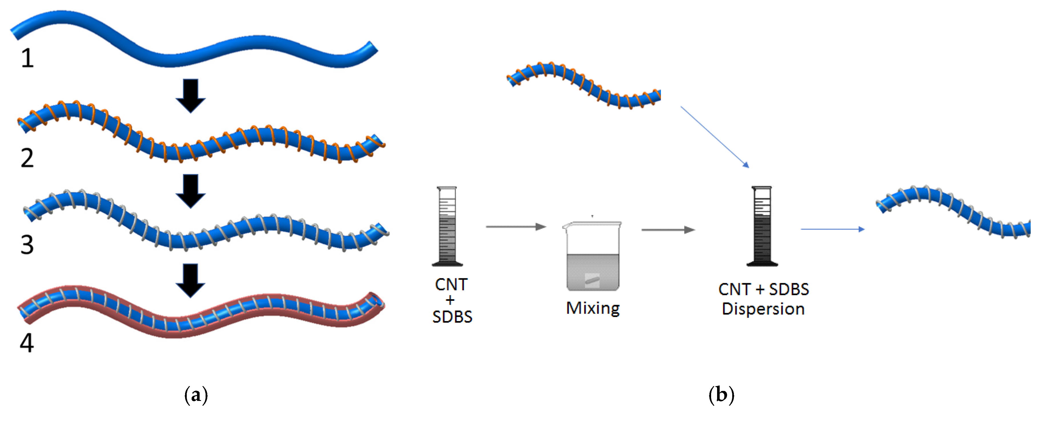 Proceedings 01 00389 g001