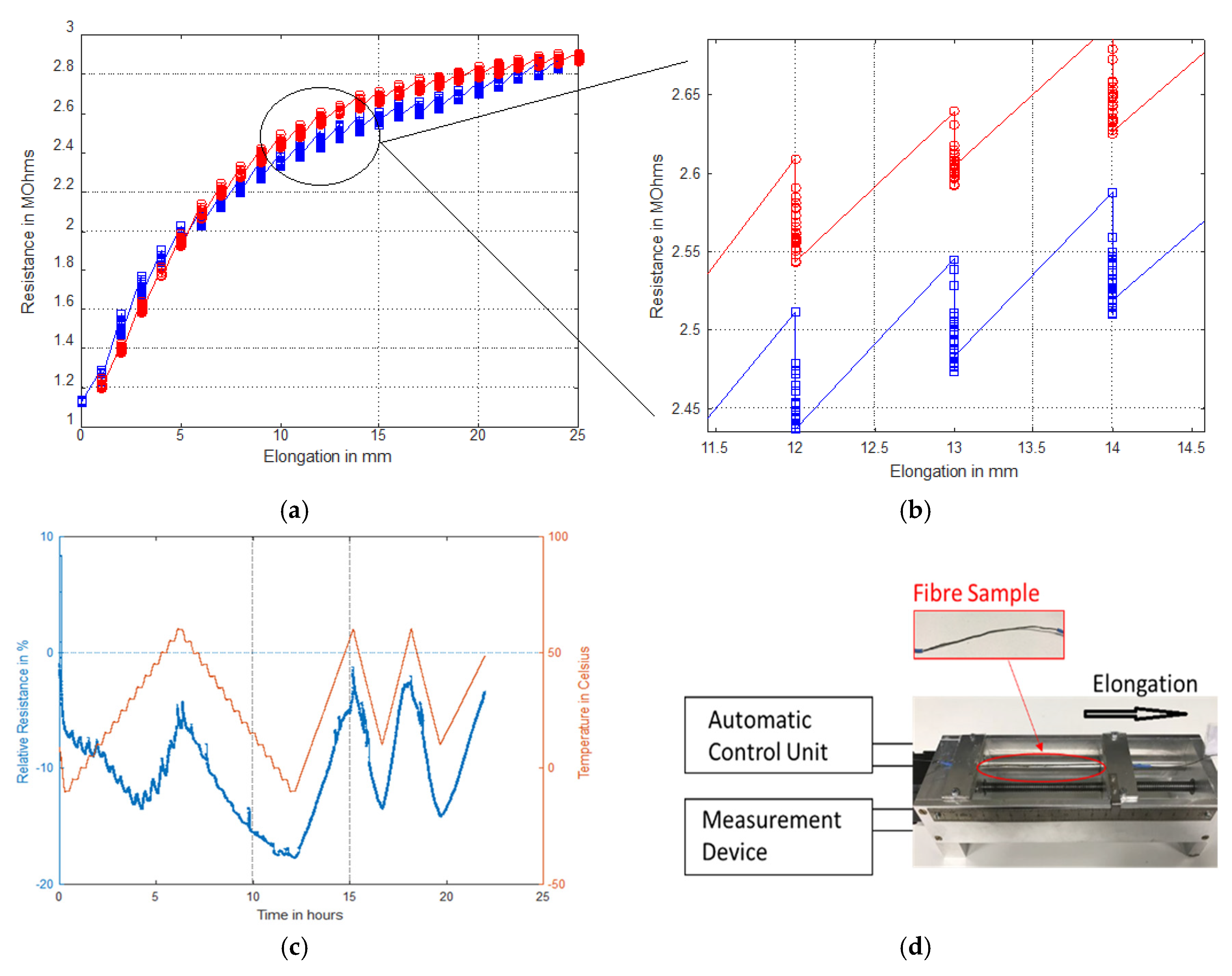 Proceedings 01 00389 g003