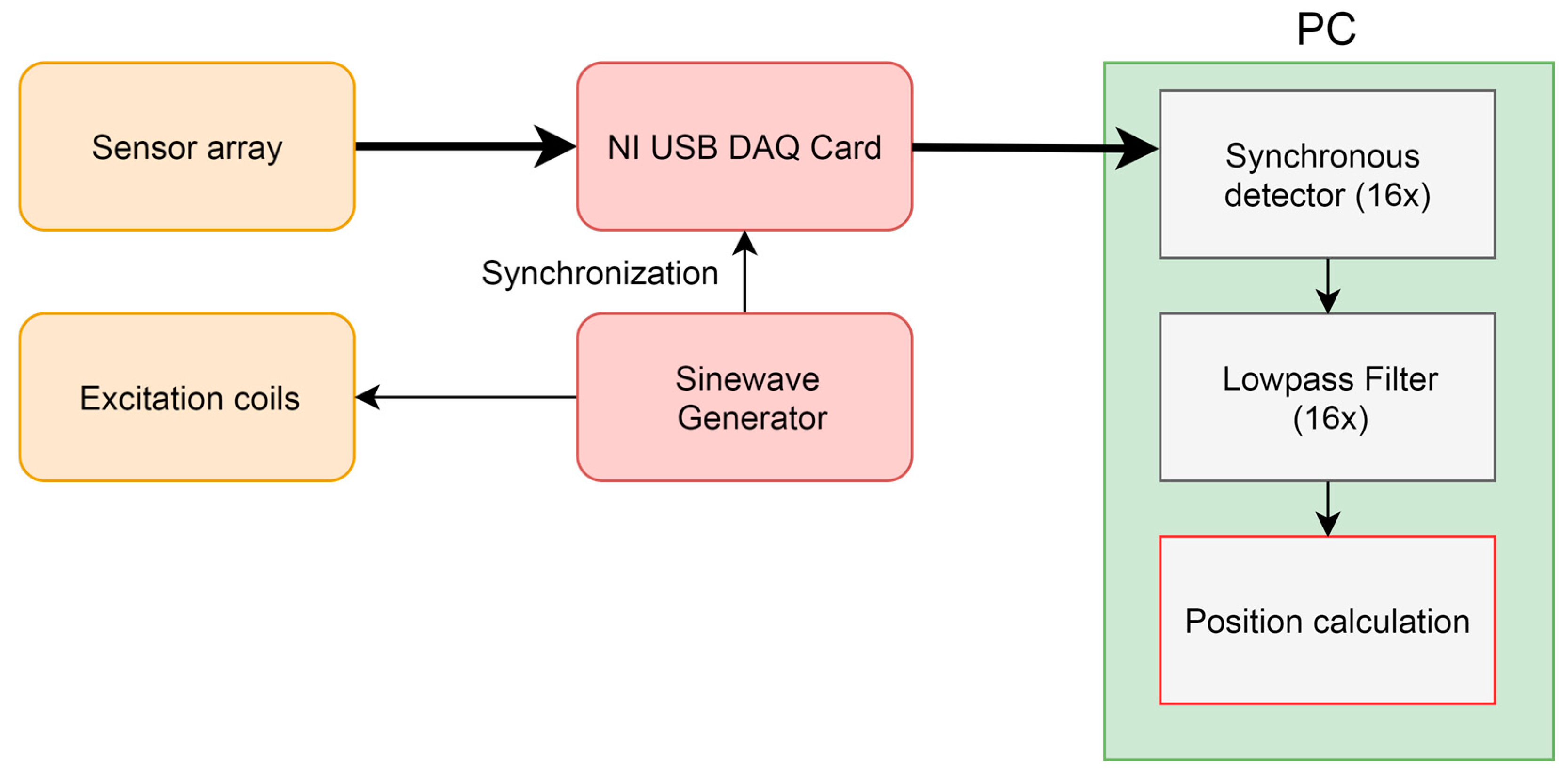Proceedings 01 00390 g004