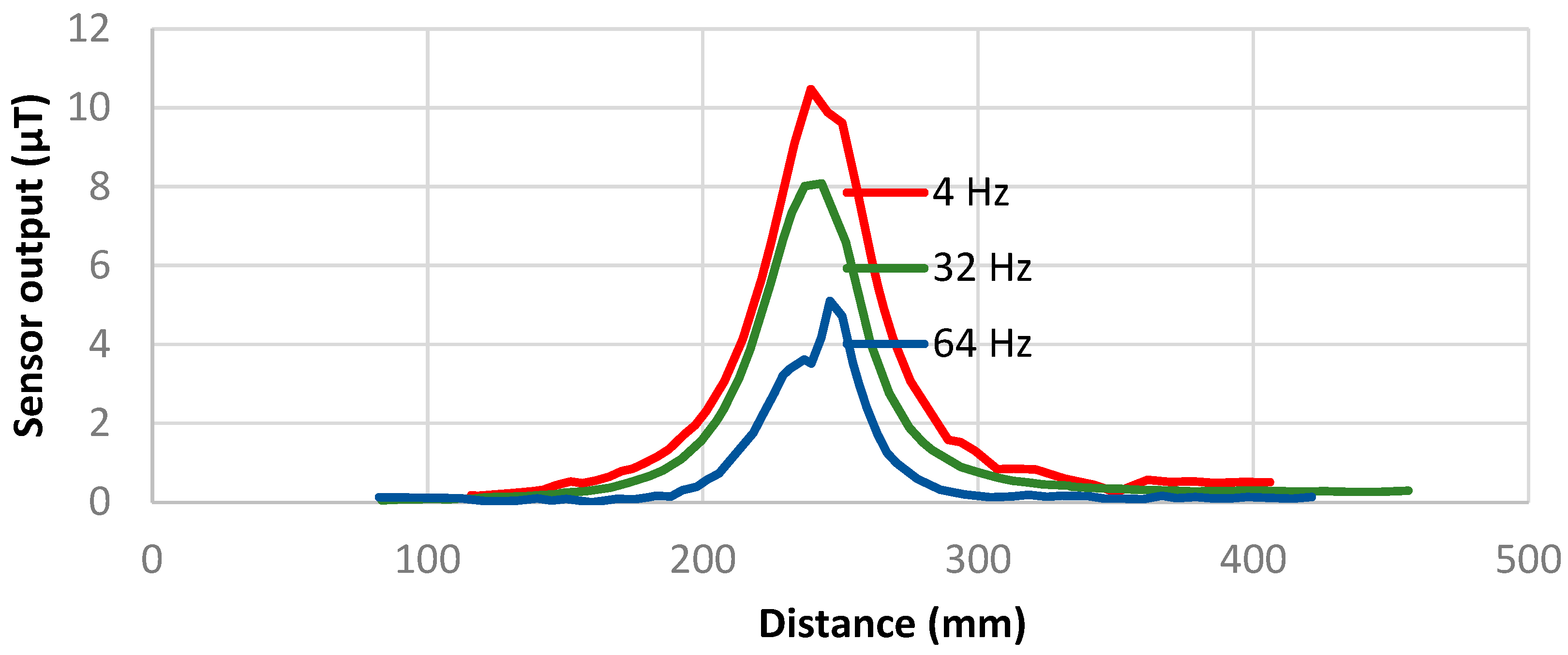 Proceedings 01 00390 g005