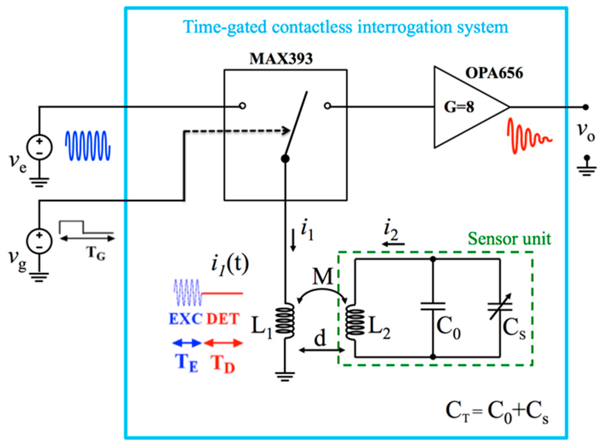 Proceedings 01 00395 g001