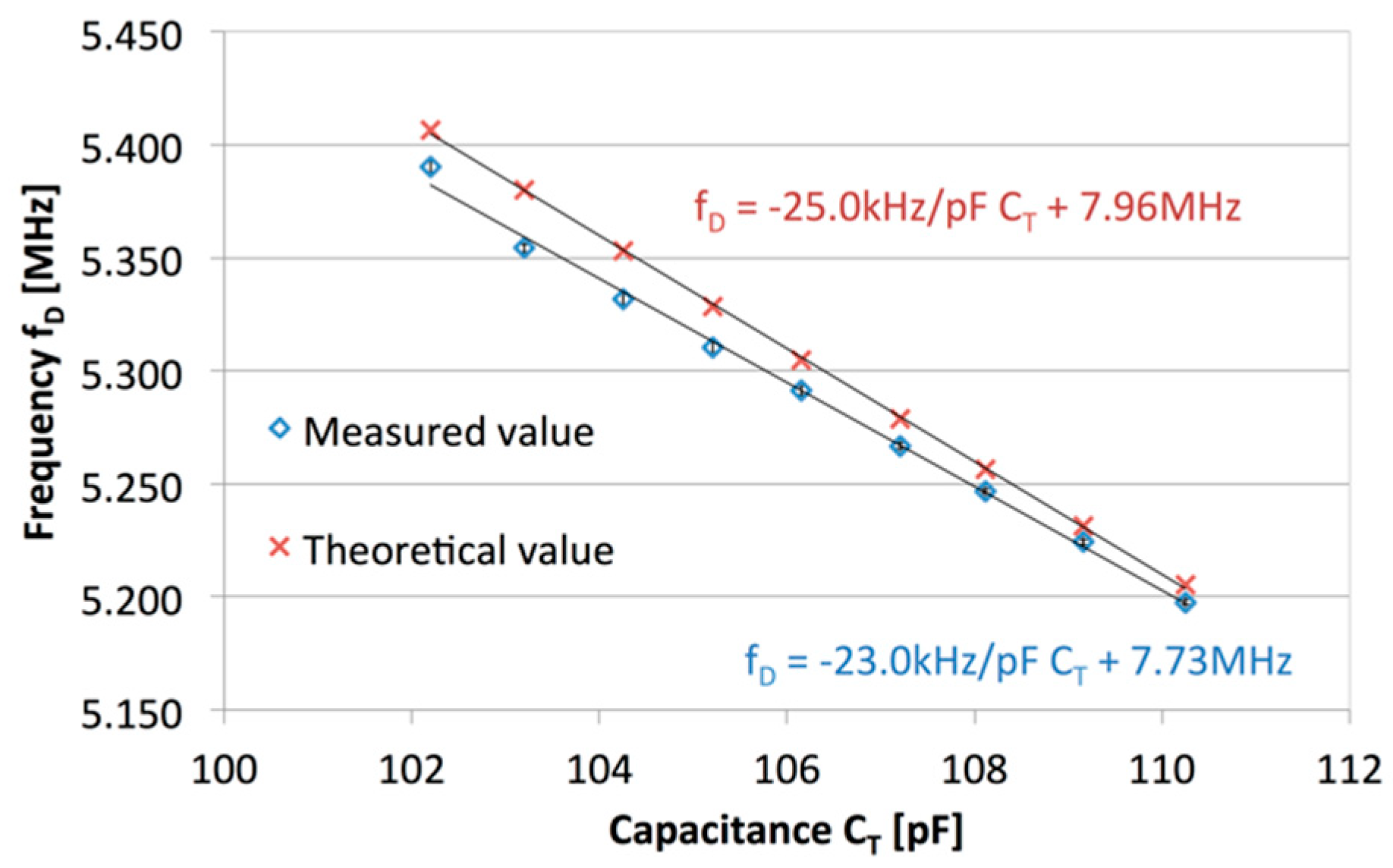 Proceedings 01 00395 g004