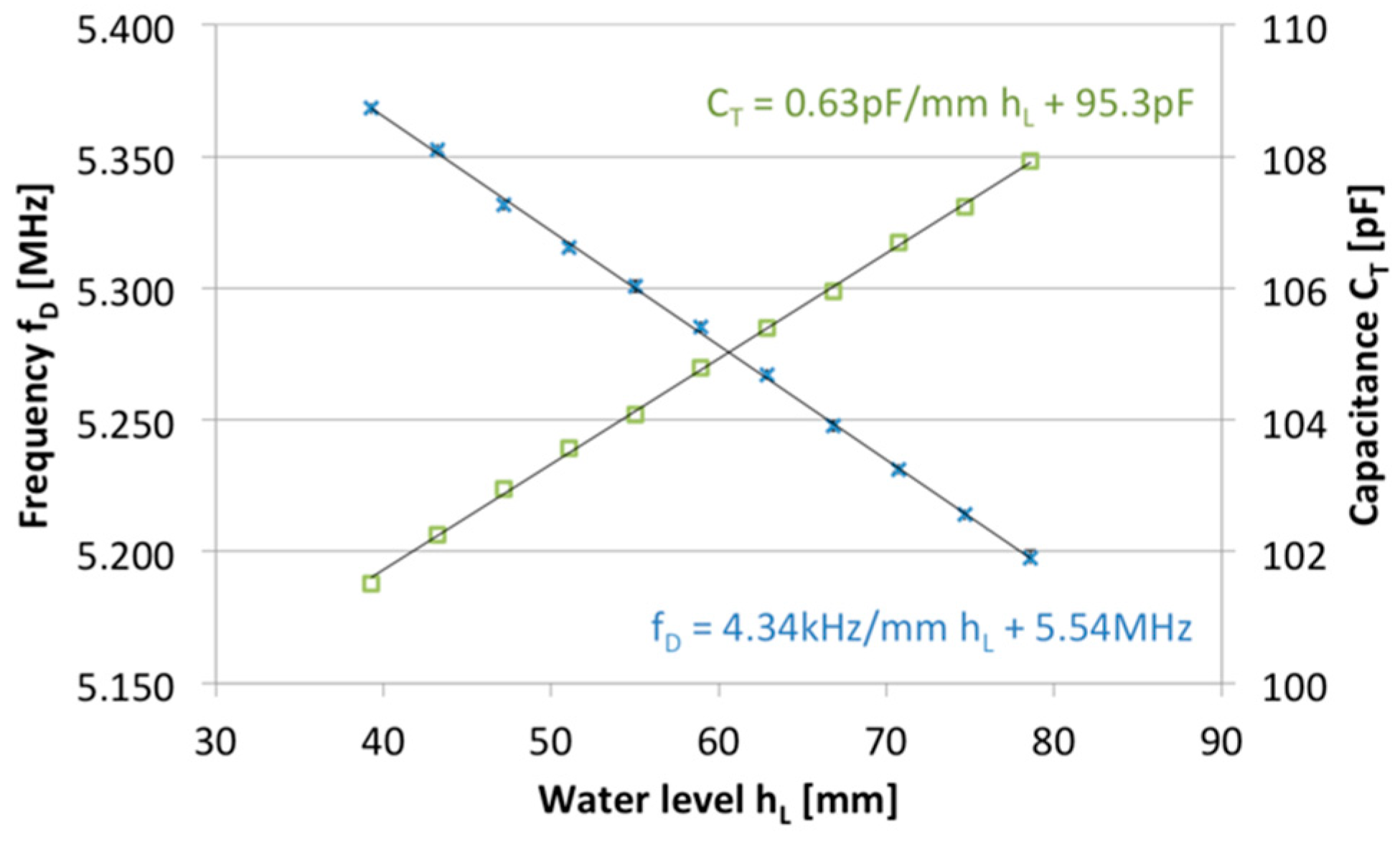 Proceedings 01 00395 g006