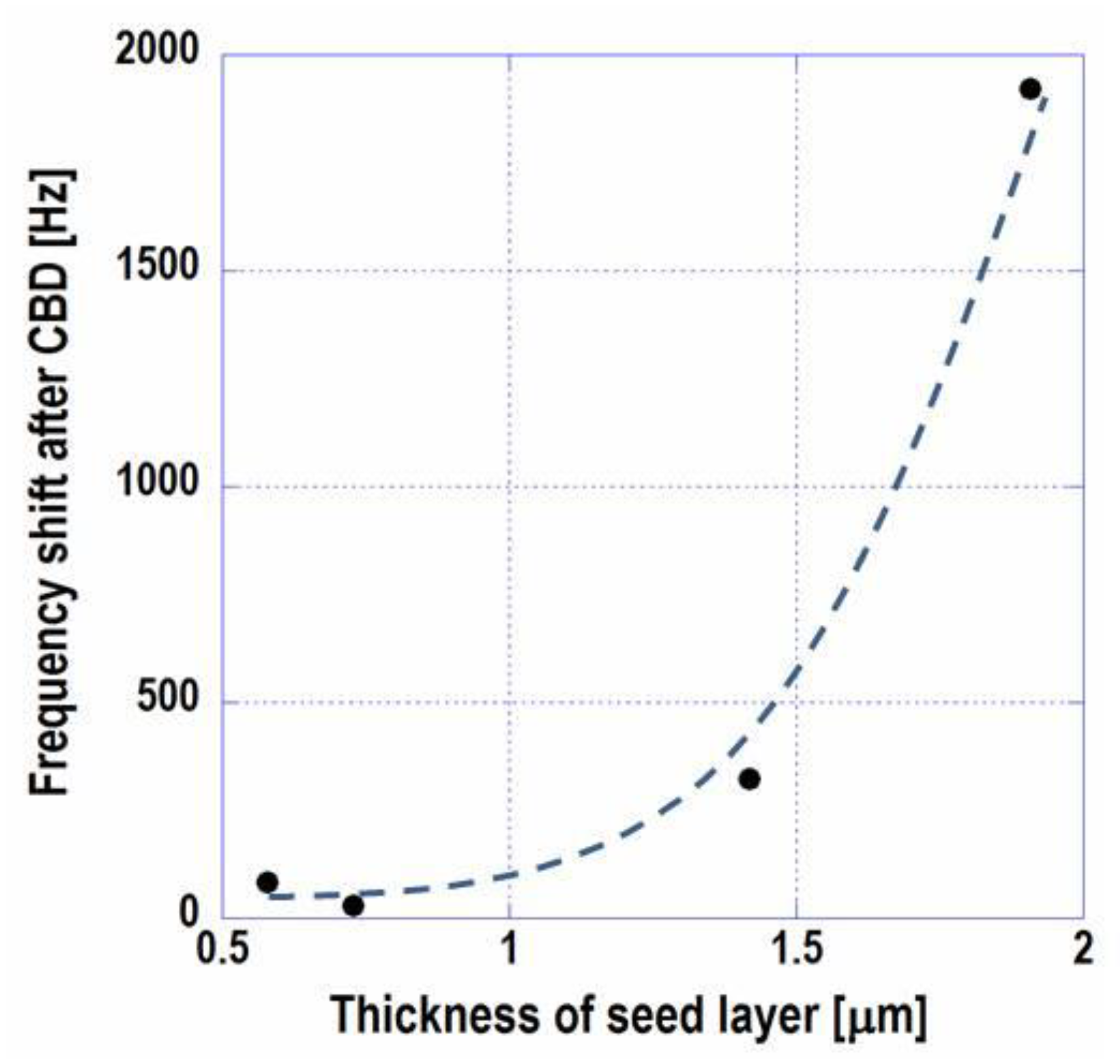 Proceedings 01 00397 g003 550