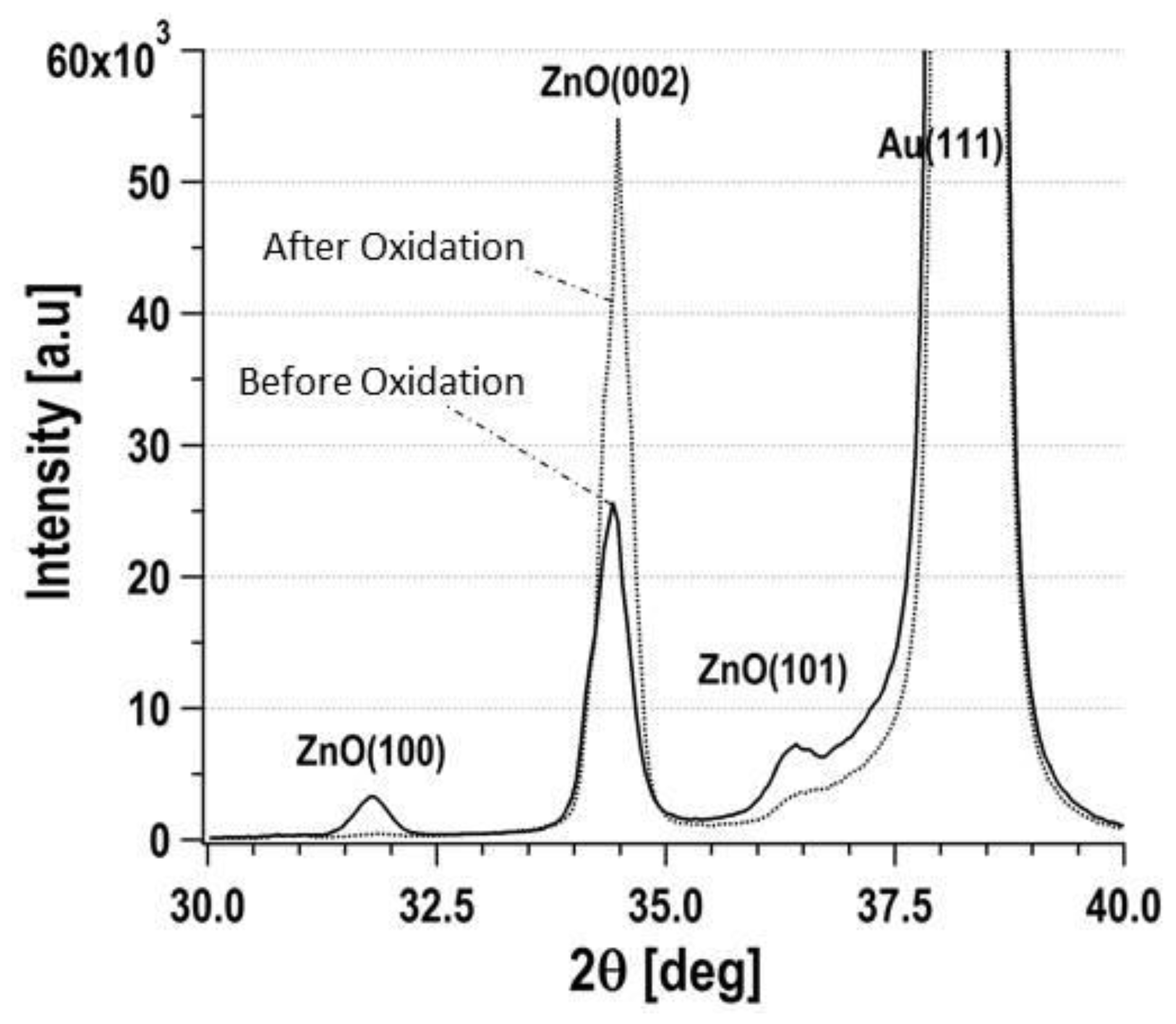 Proceedings 01 00397 g004 550