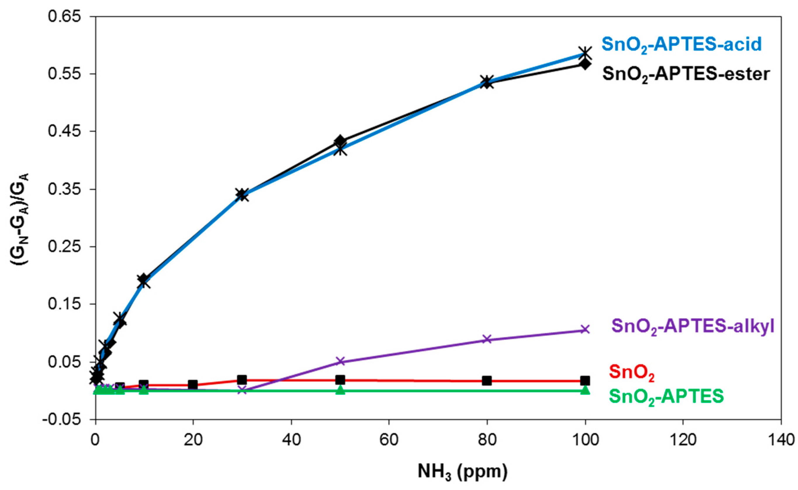 Proceedings 01 00399 g002 550