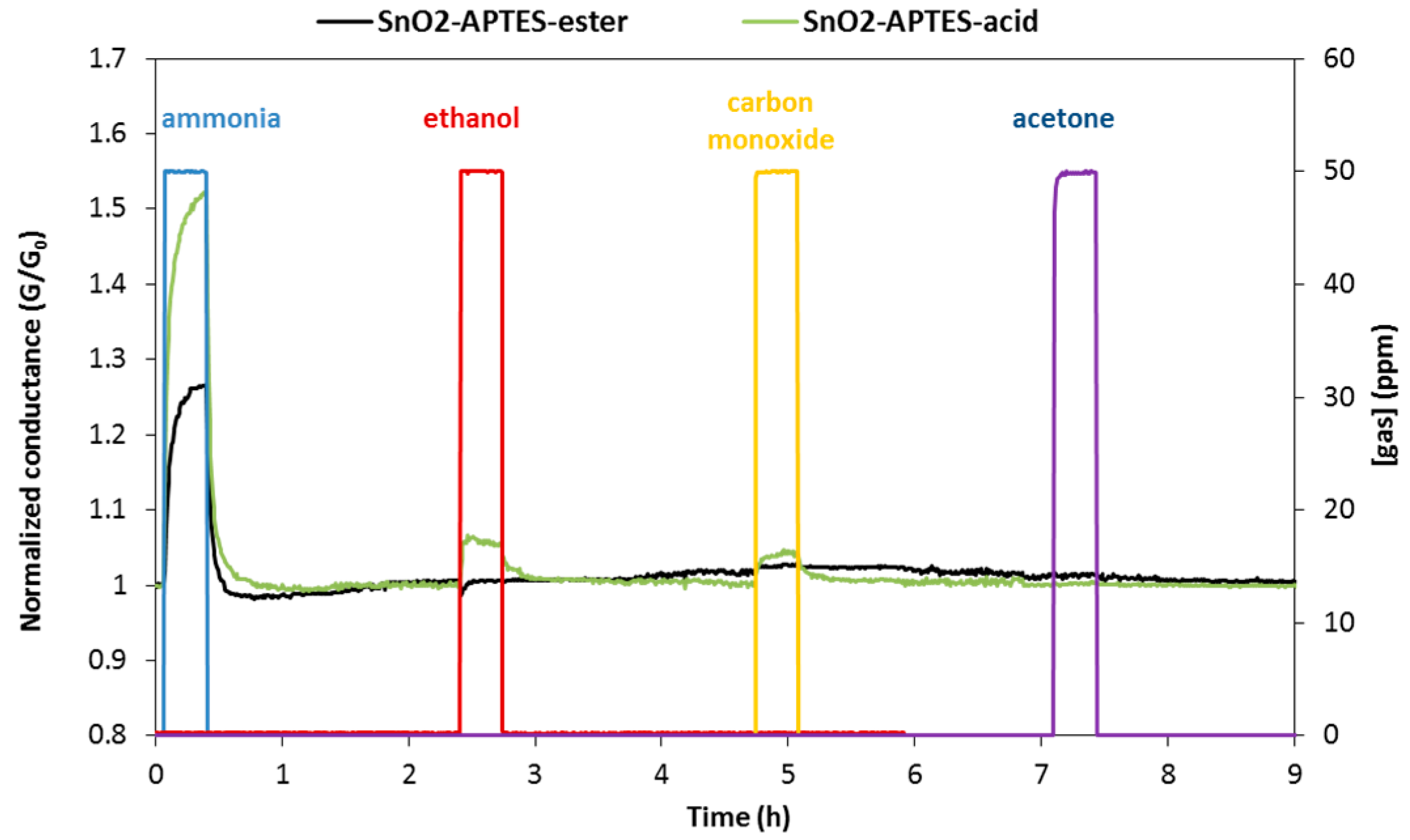 Proceedings 01 00399 g003 550