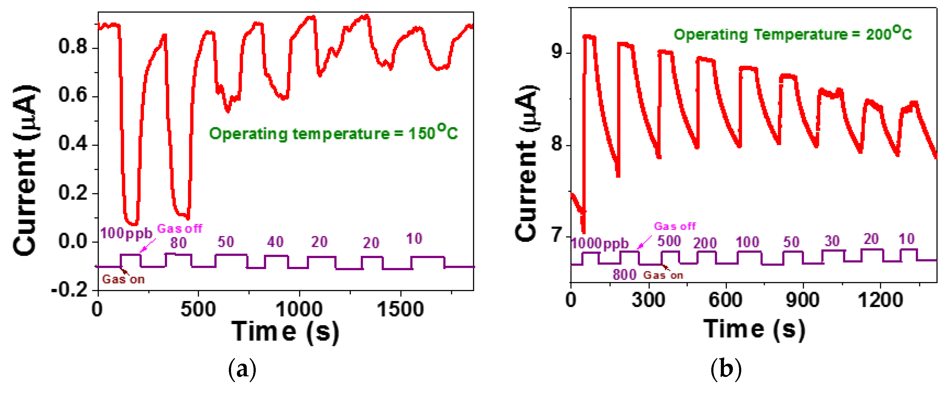 Proceedings 01 00402 g002