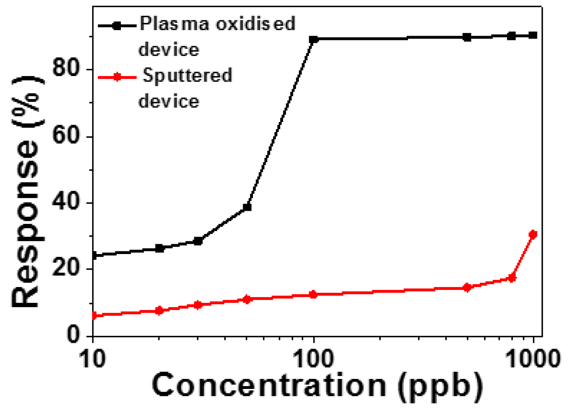 Proceedings 01 00402 g003