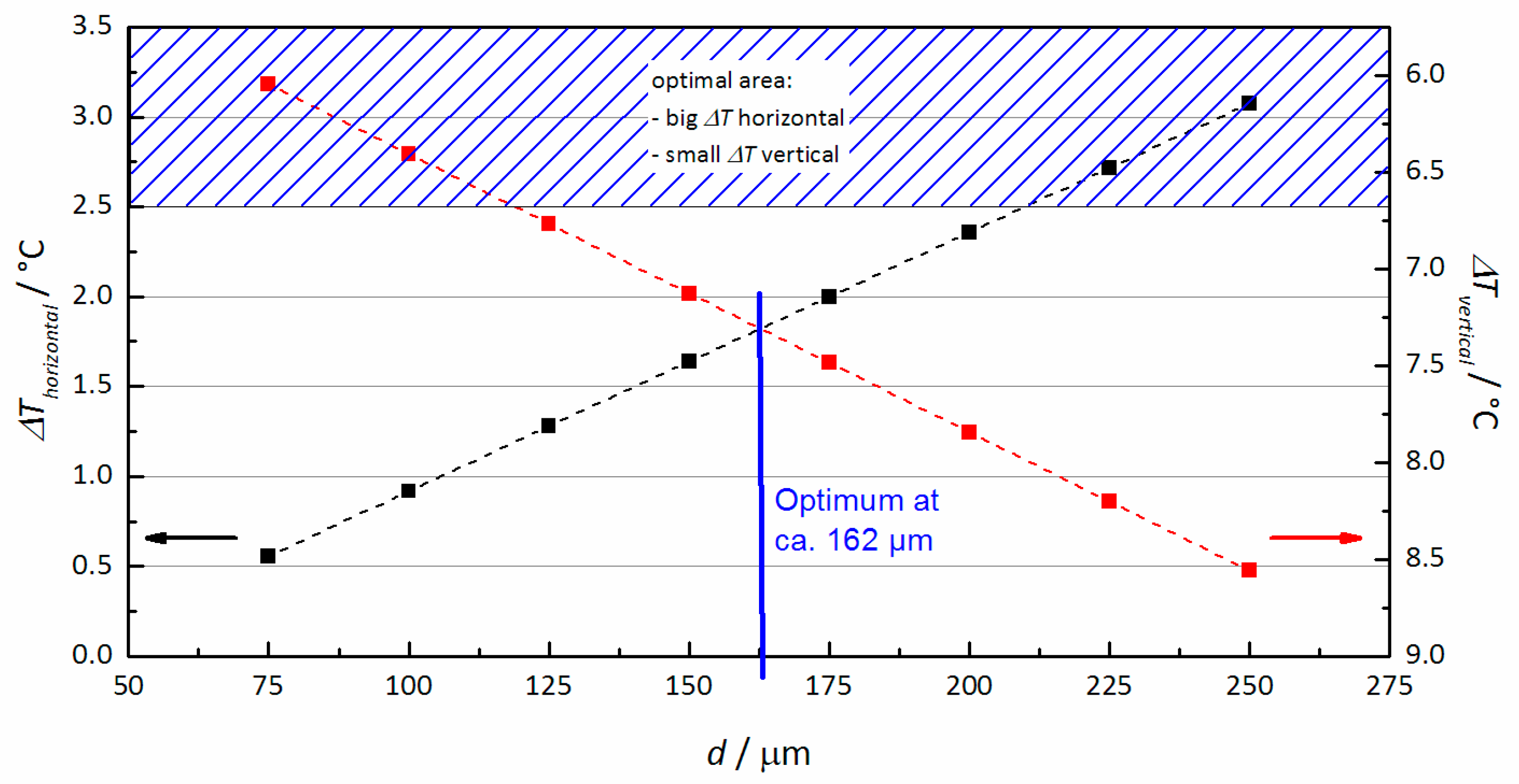 Proceedings 01 00403 g002 550