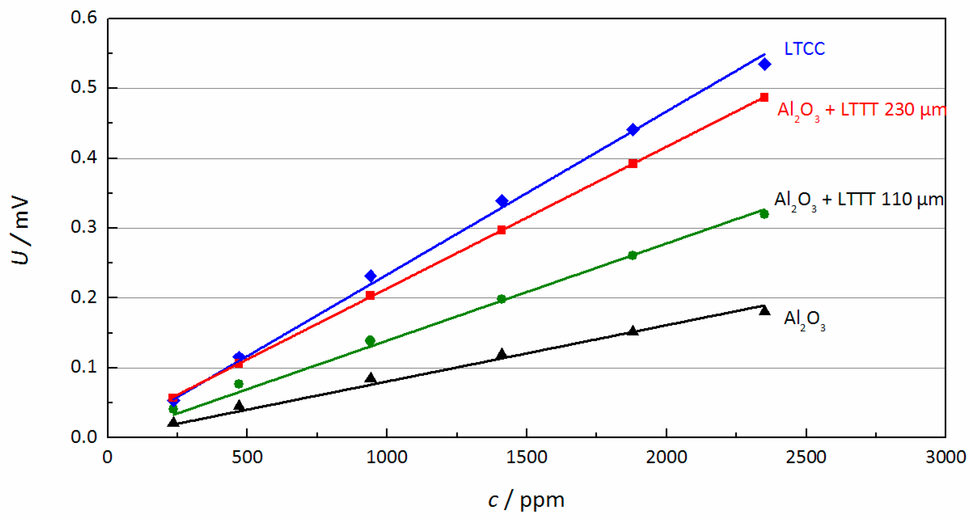 Proceedings 01 00403 g004 550