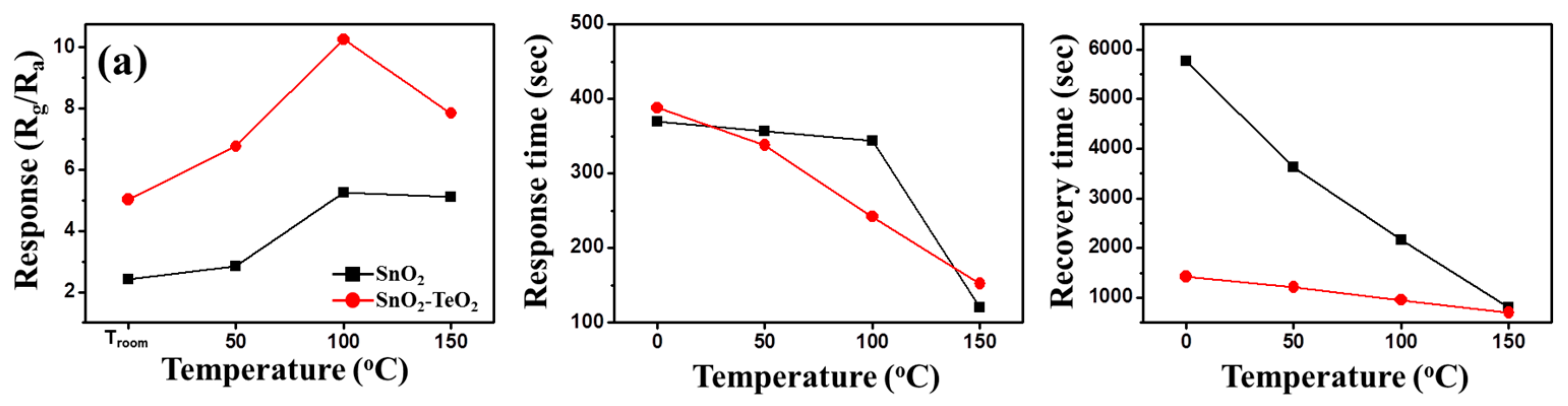 Proceedings 01 00404 g004 550