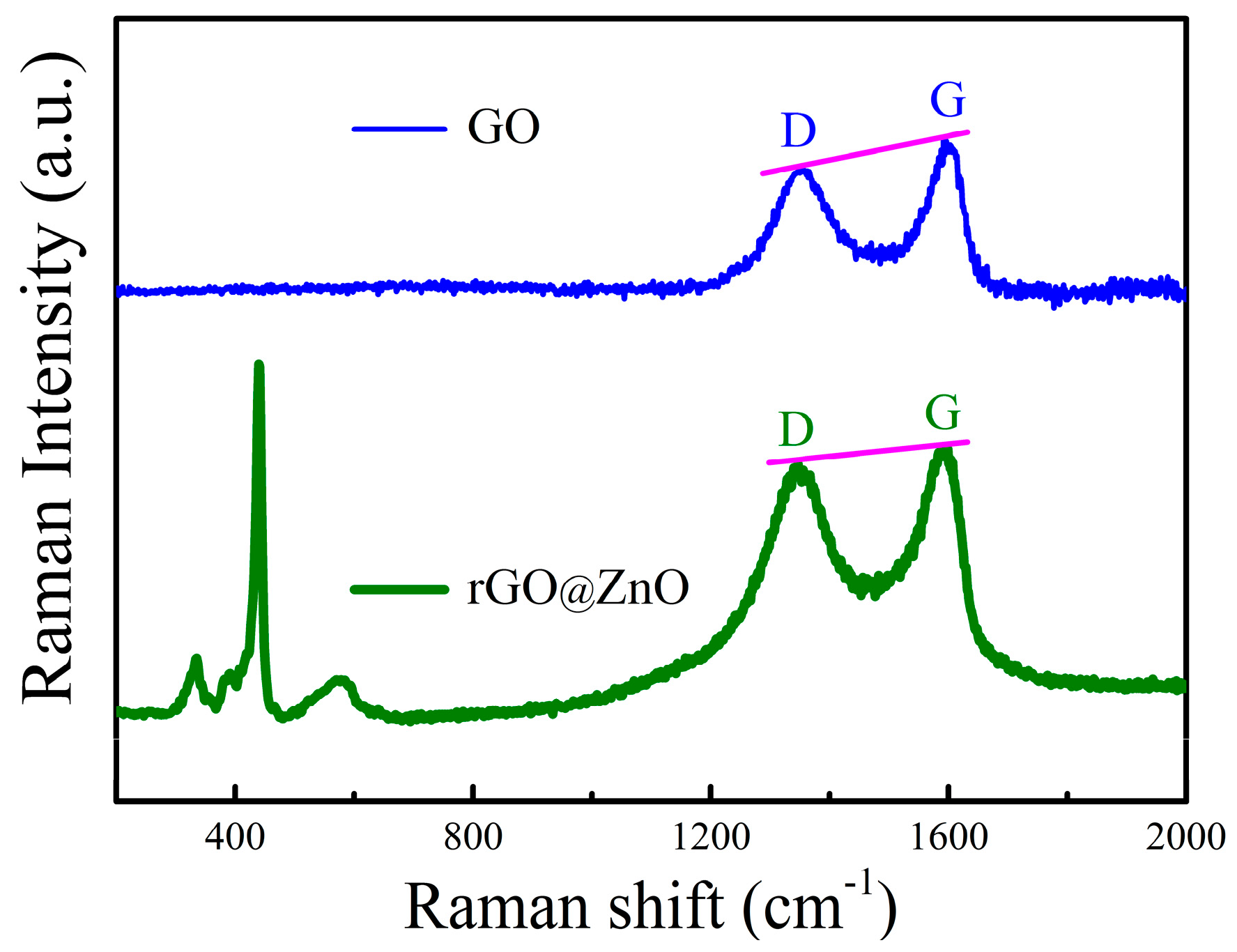 Proceedings 01 00411 g002 550