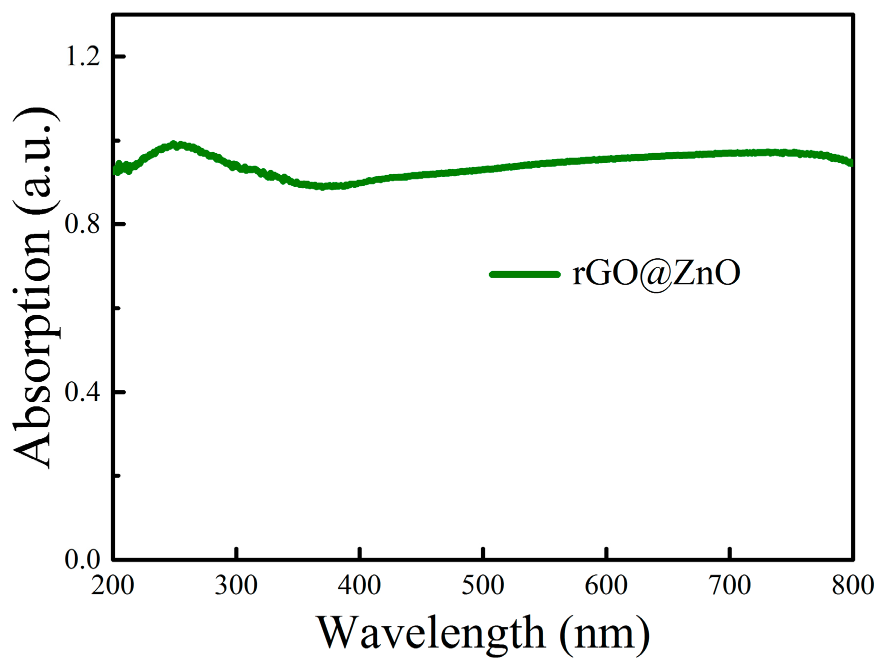 Proceedings 01 00411 g003 550