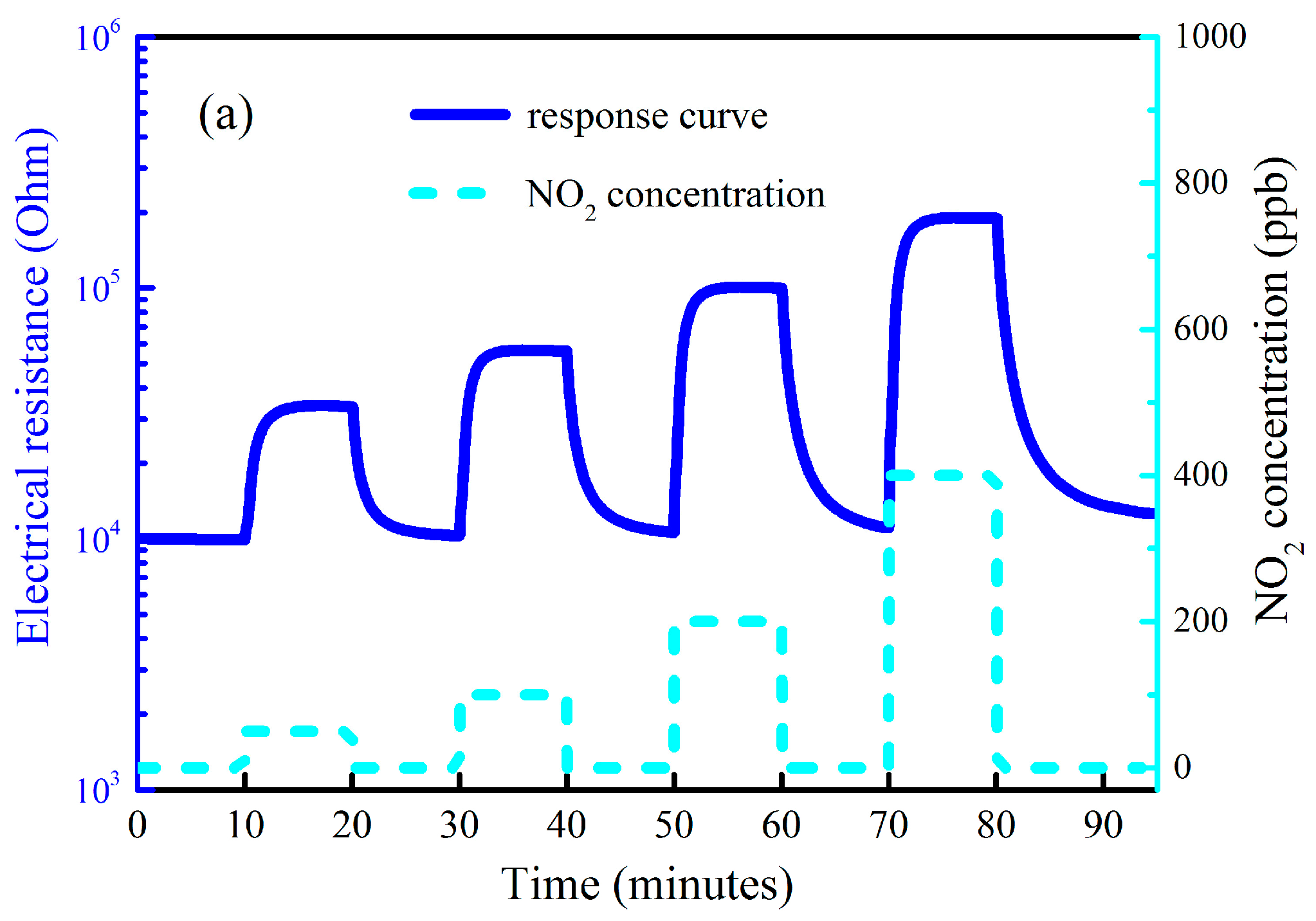 Proceedings 01 00411 g004 550